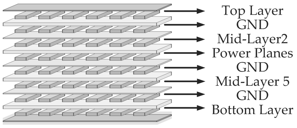 An FPGA Scalable Software Defined Radio Platform Design for