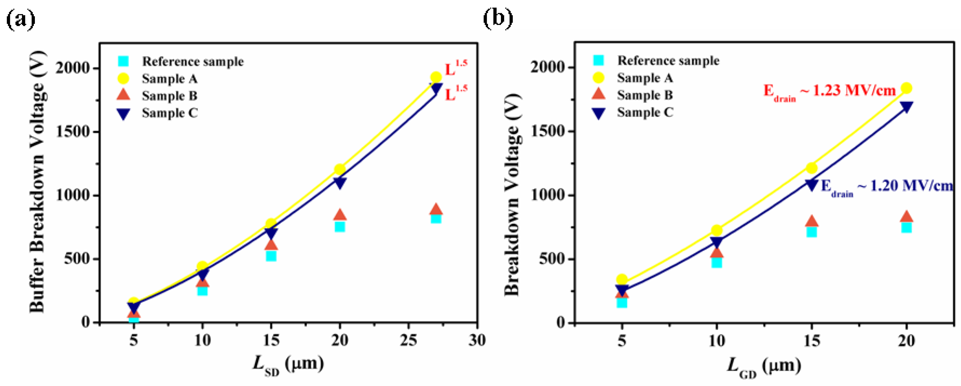 Electronics 05 00028 g003 1024