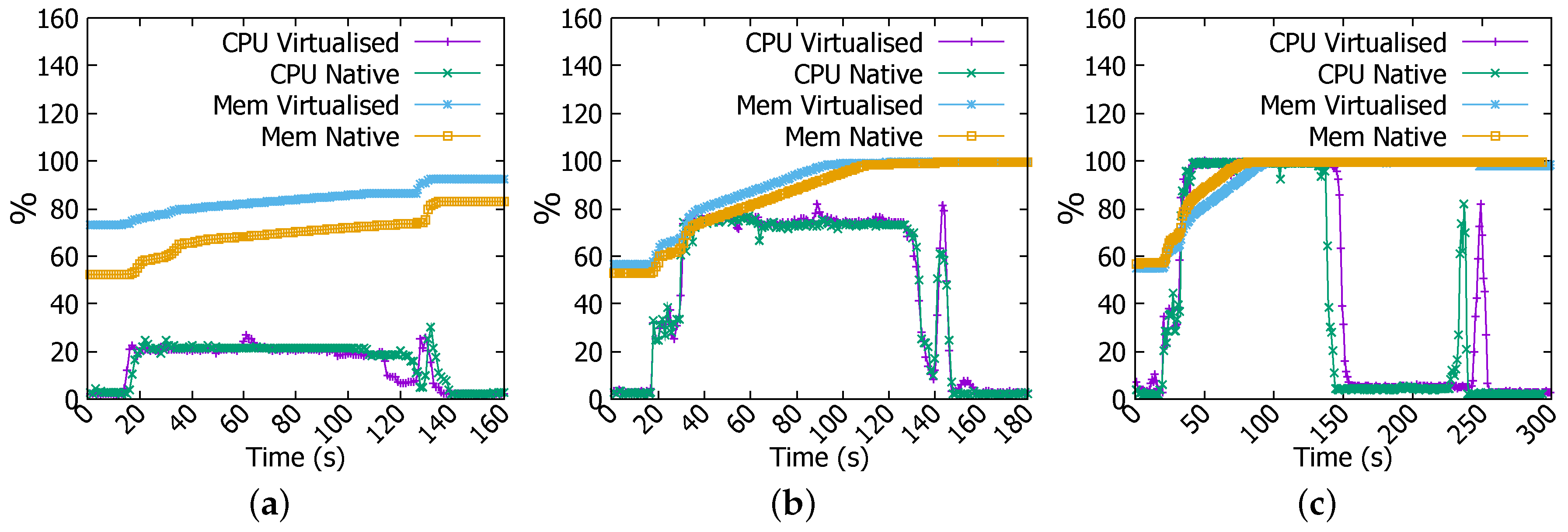 Electronics 05 00029 g010
