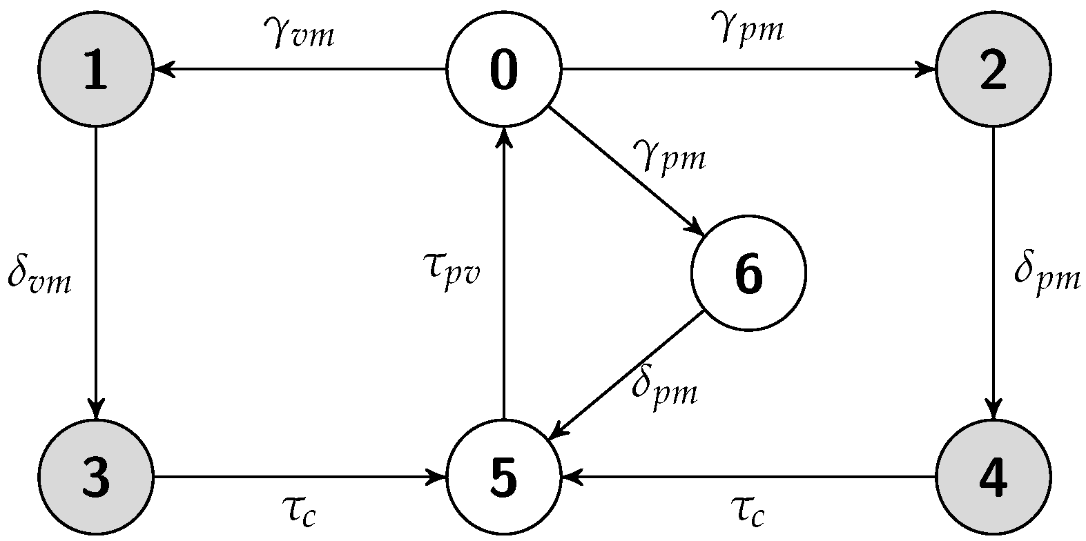 Electronics 05 00037 g002