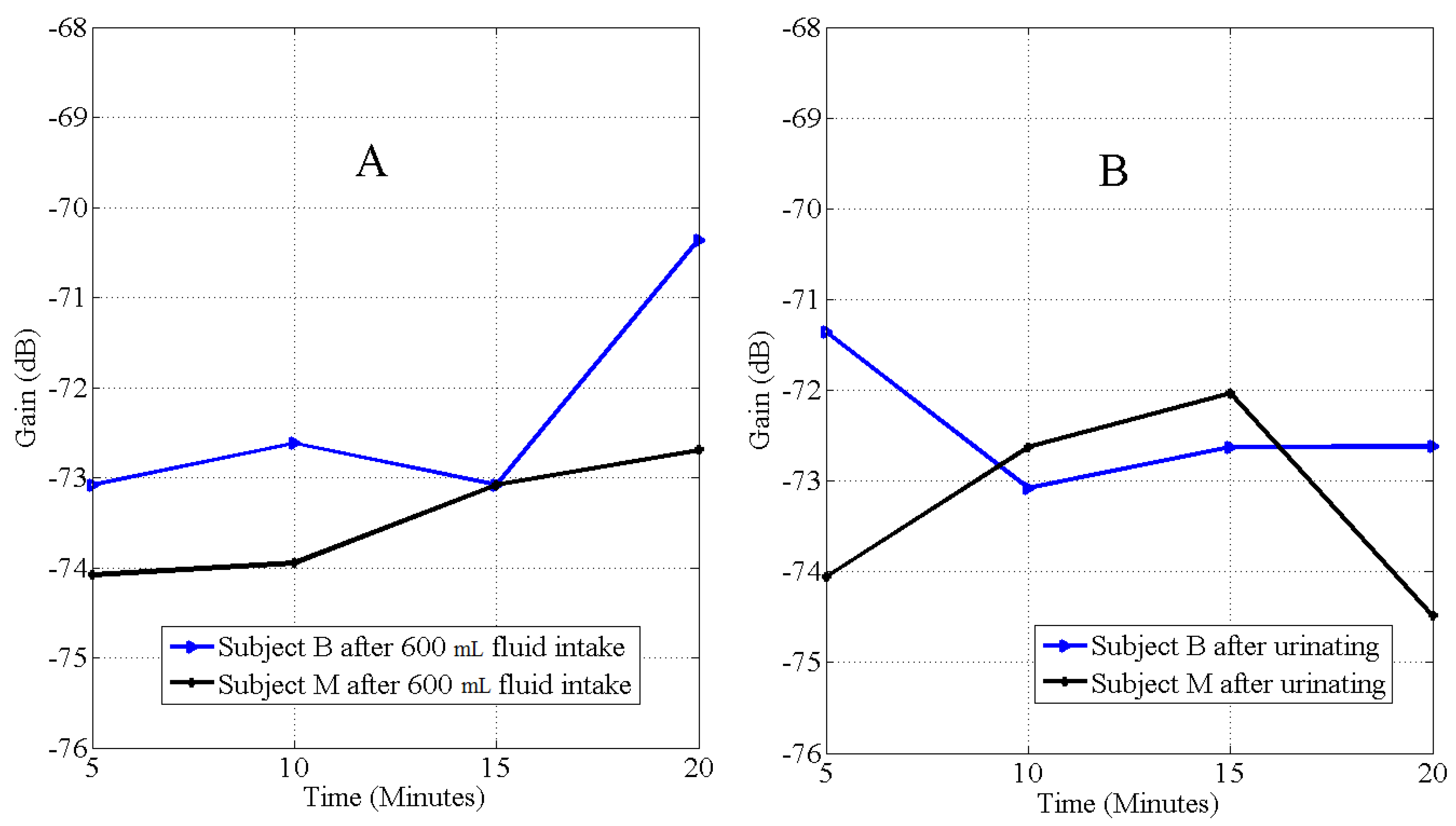Electronics 05 00039 g005 1024