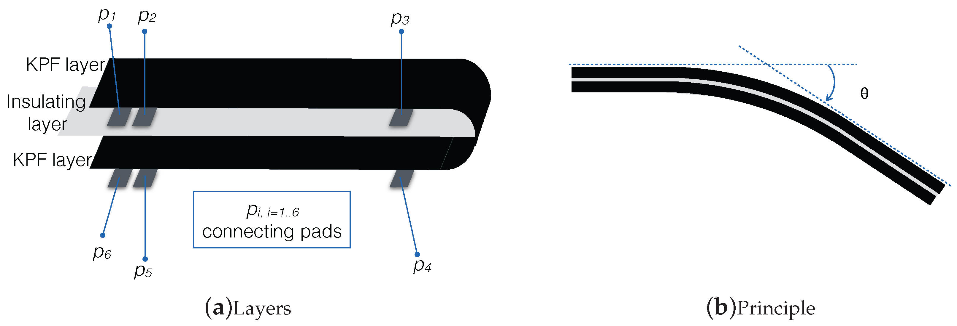 Electronics 05 00042 g001
