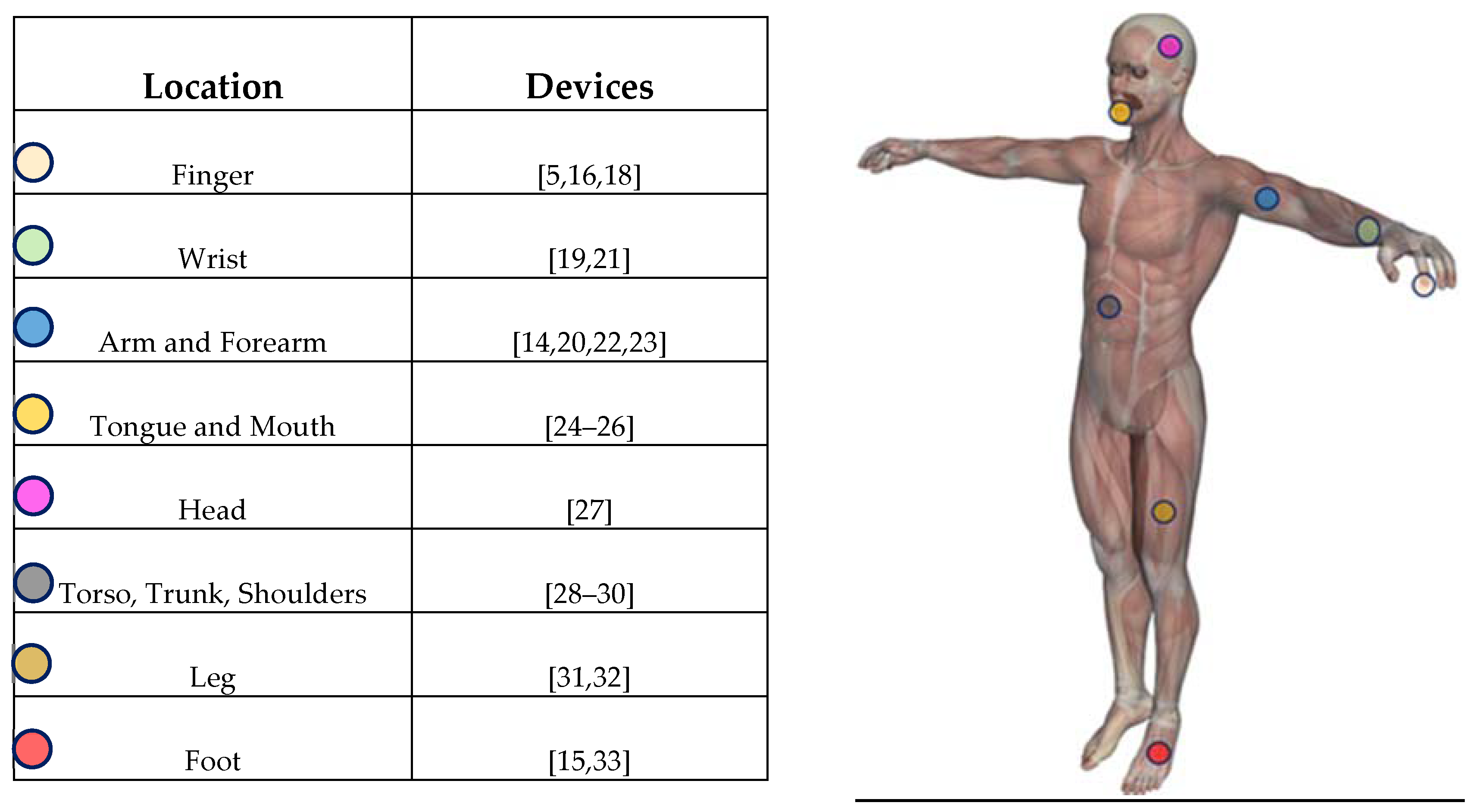 Electronics 05 00044 g001