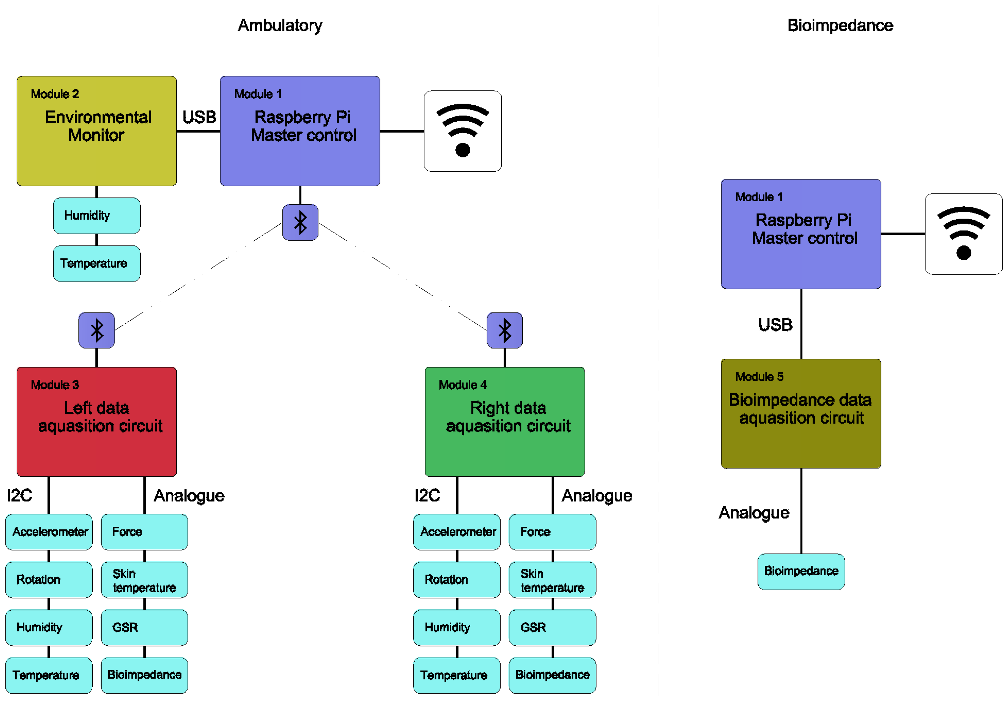 Electronics 05 00045 g001