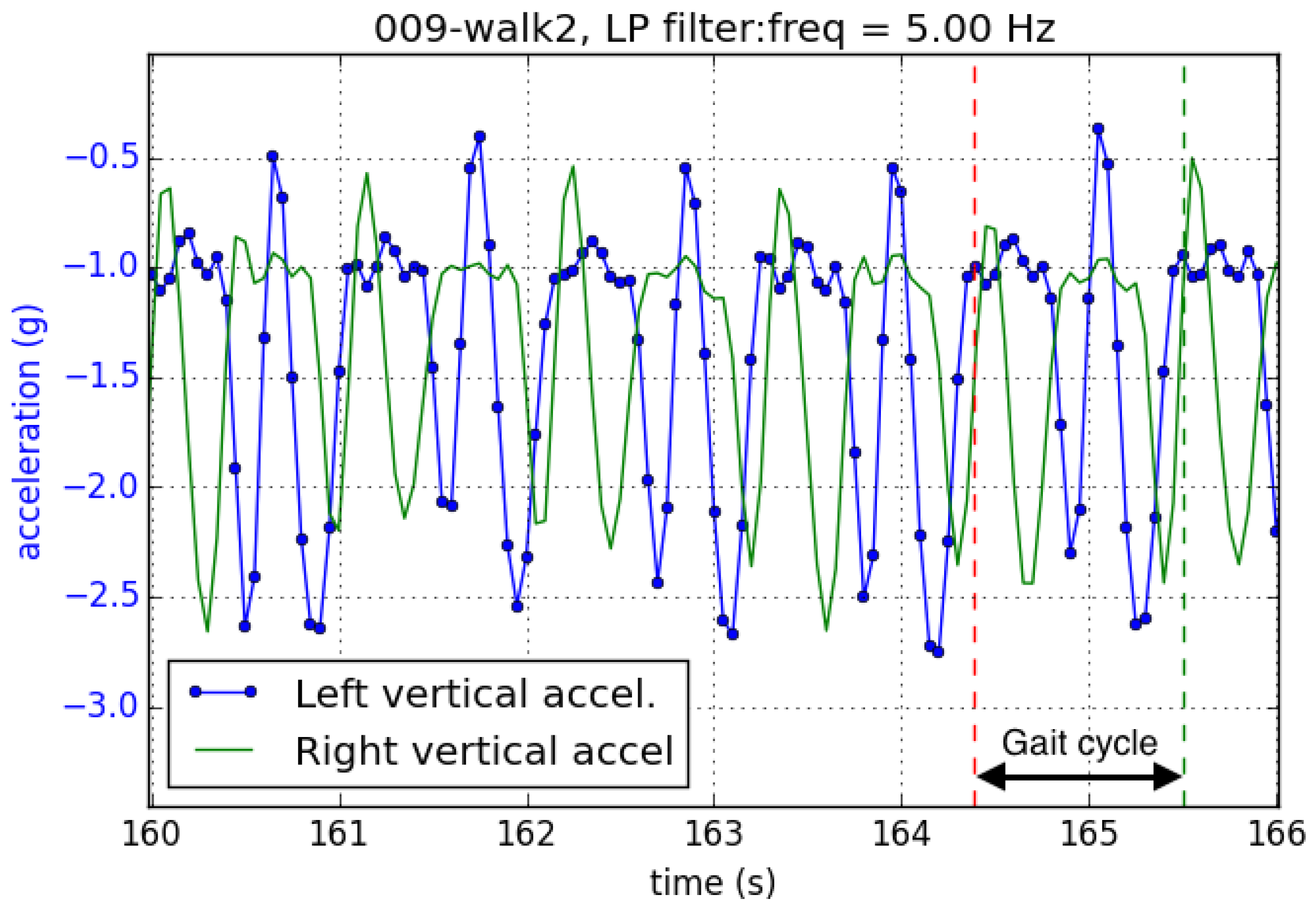 Electronics 05 00045 g007