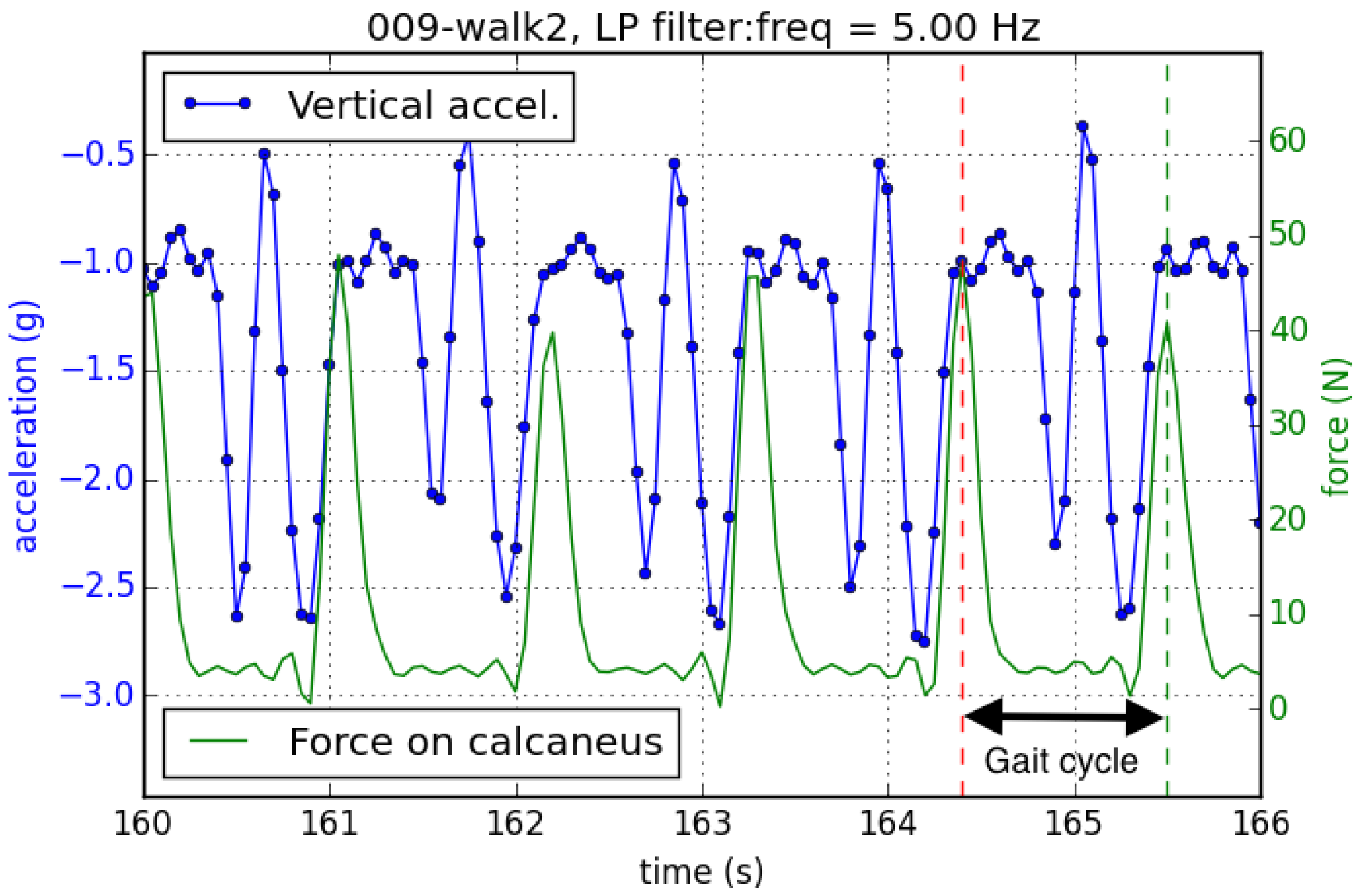 Electronics 05 00045 g008