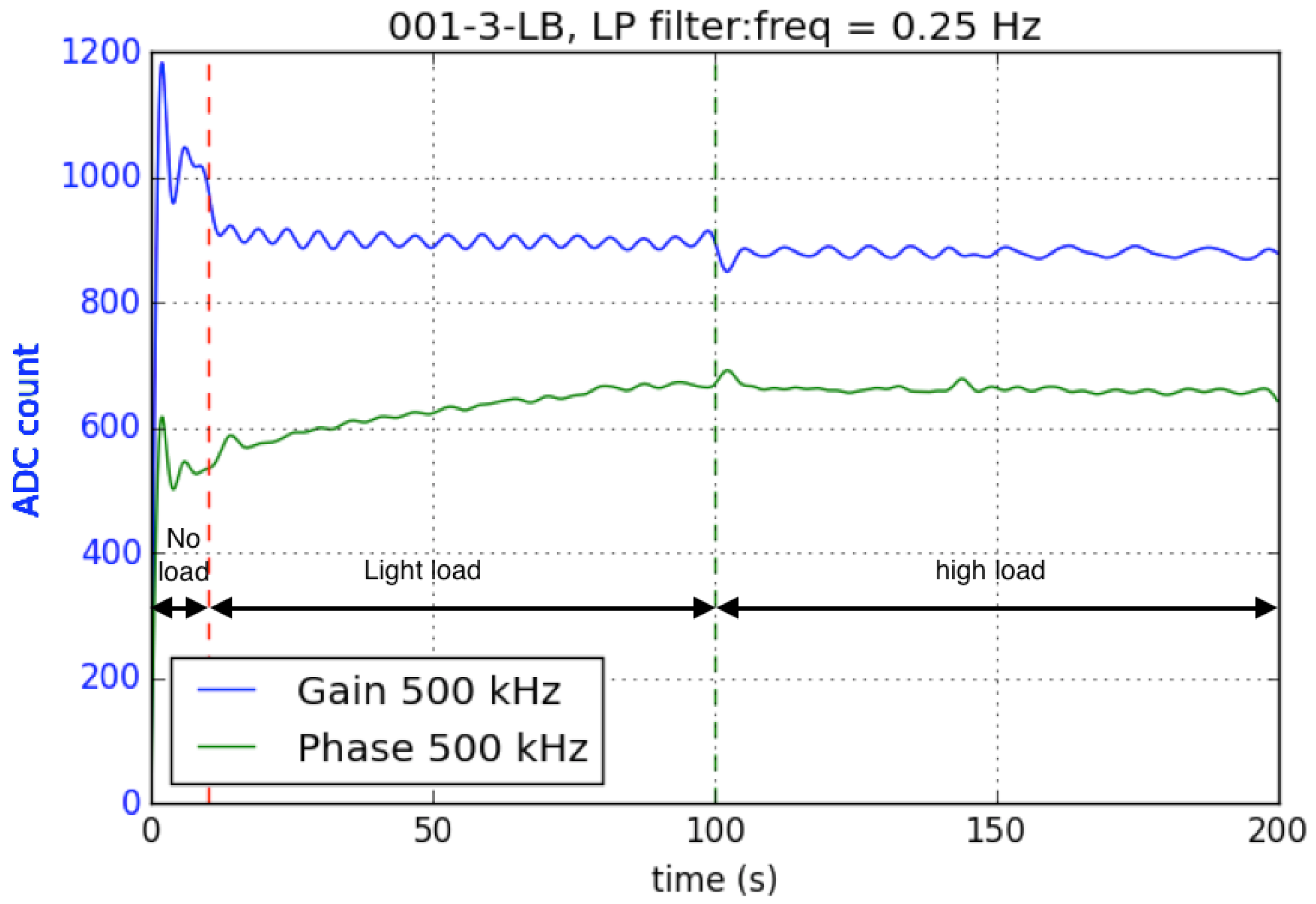 Electronics 05 00045 g010