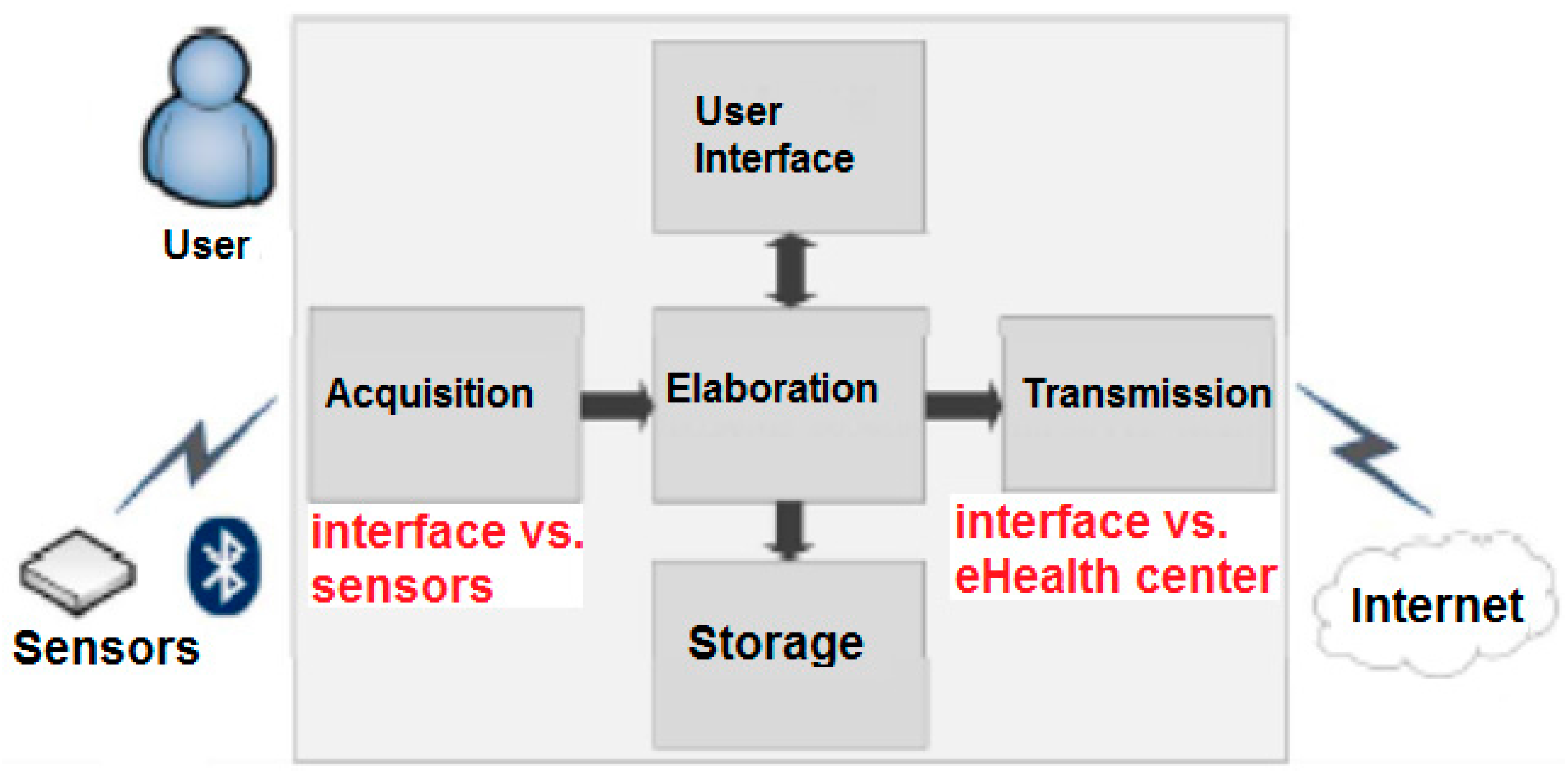 Electronics 05 00047 g002
