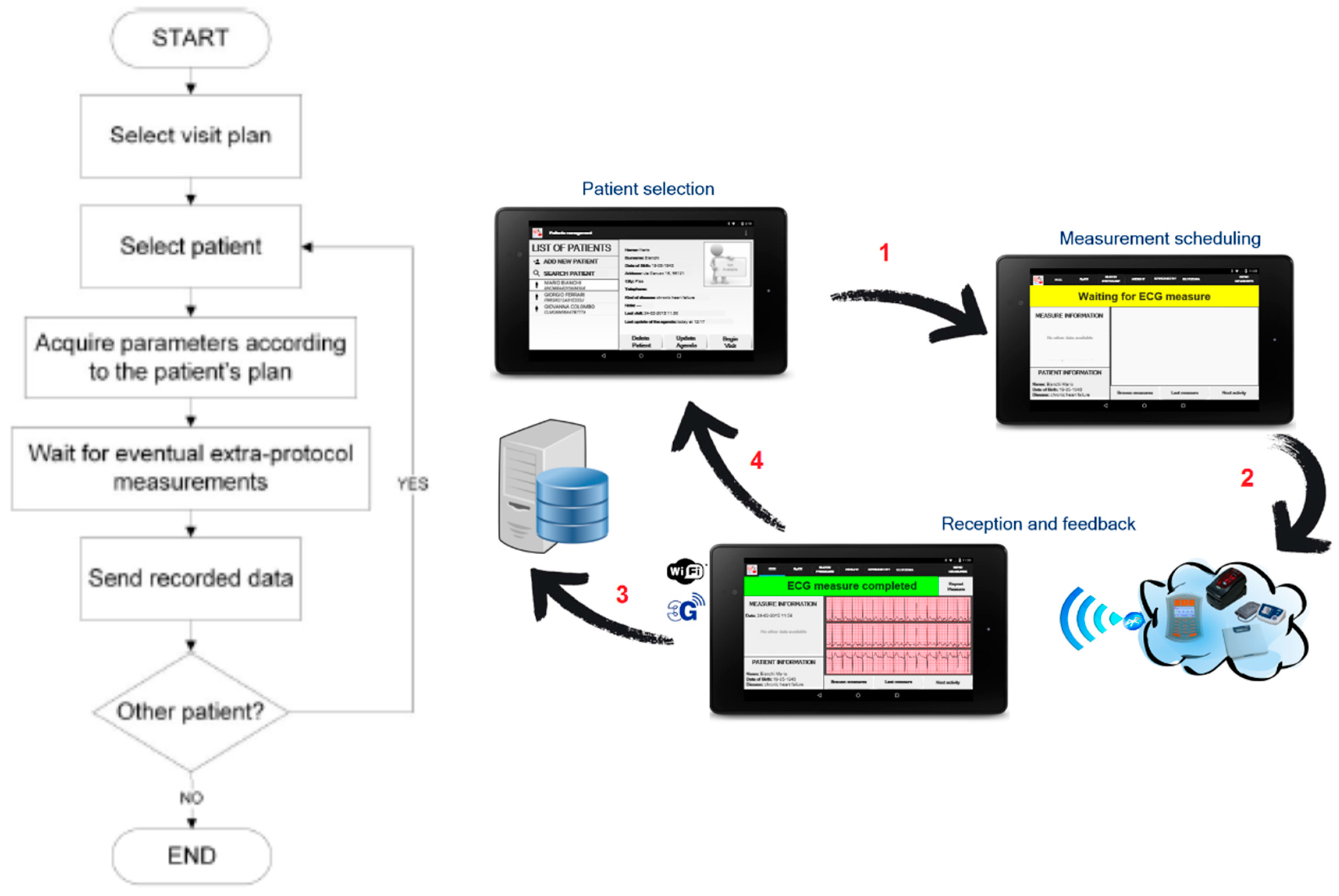 Electronics 05 00047 g006