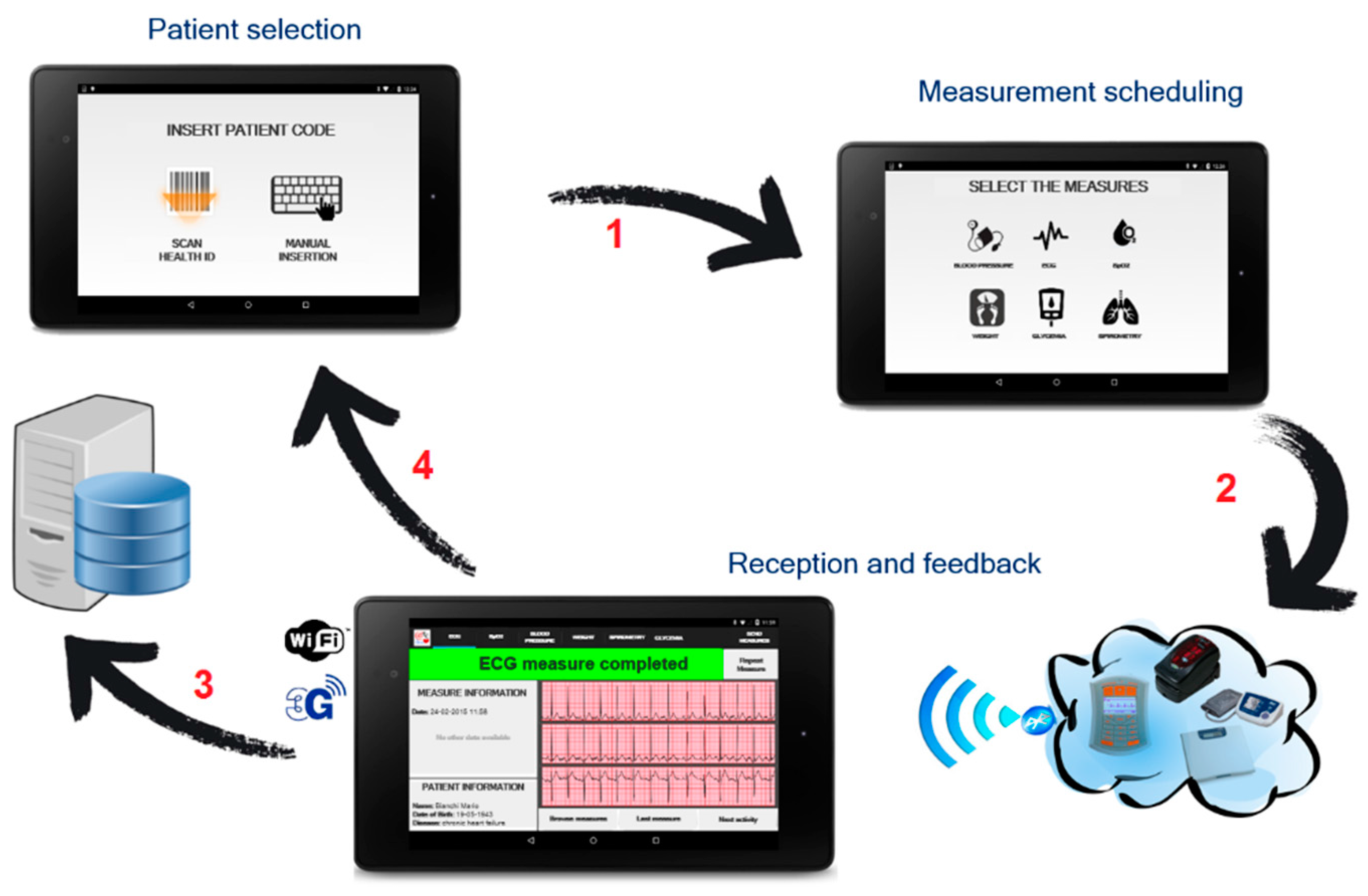 Electronics 05 00047 g007
