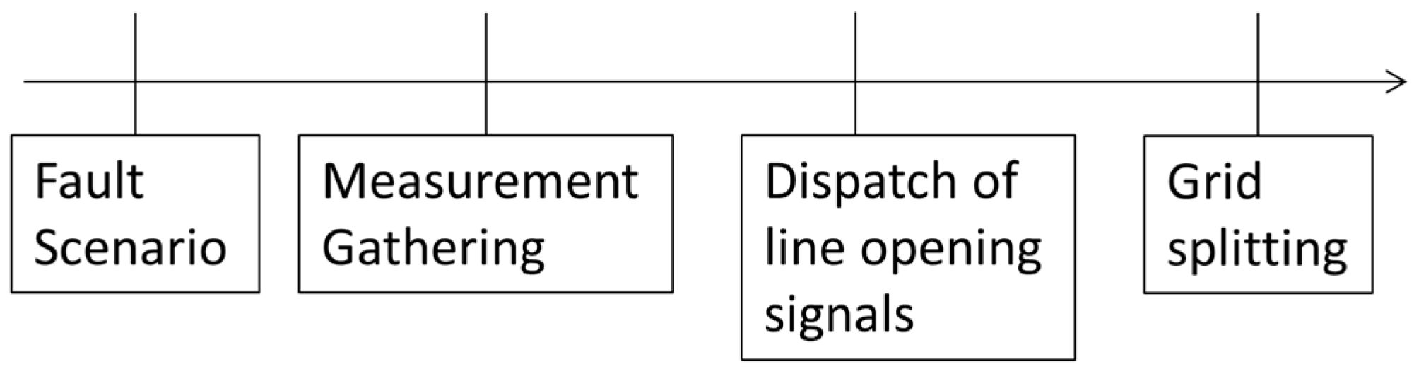 Electronics 05 00049 g002 1024