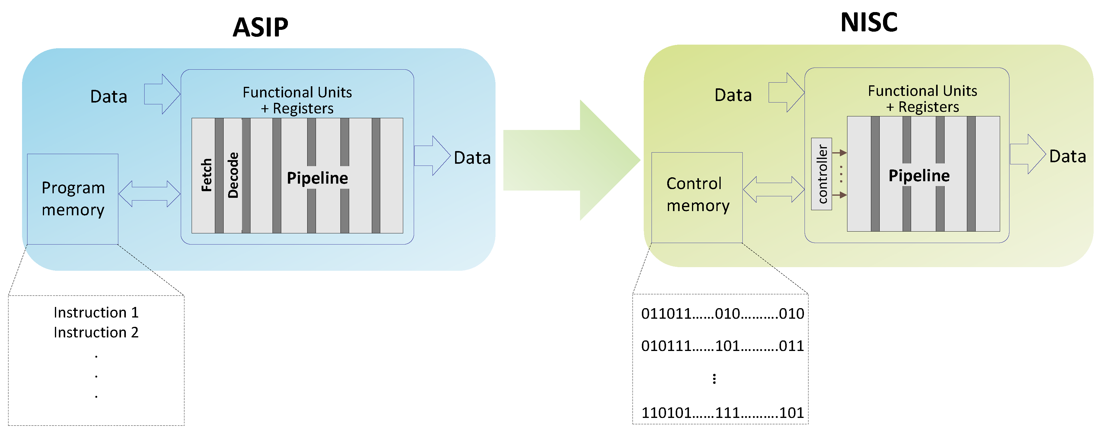 Electronics 05 00050 g002 1024