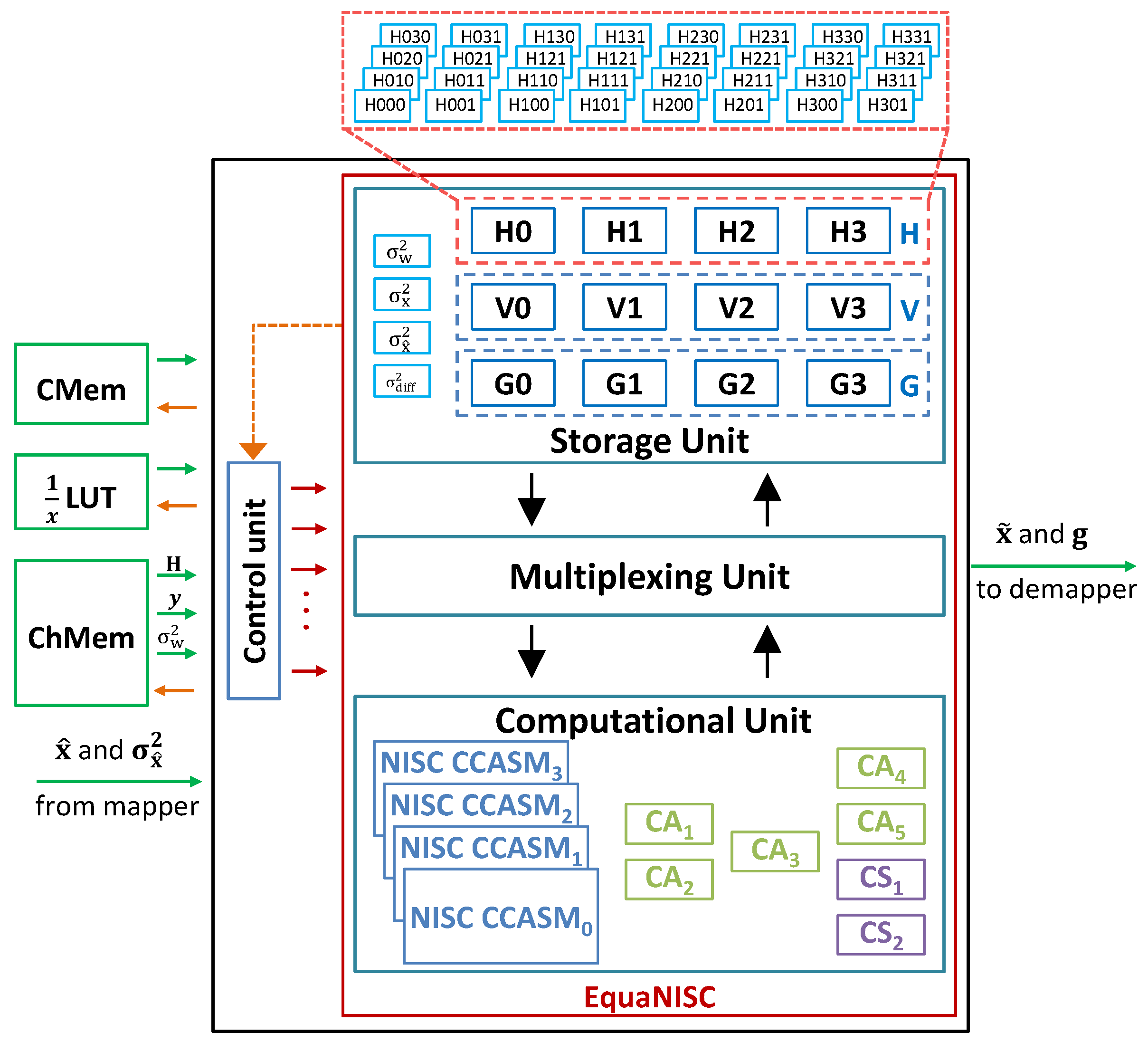 Electronics 05 00050 g003 1024