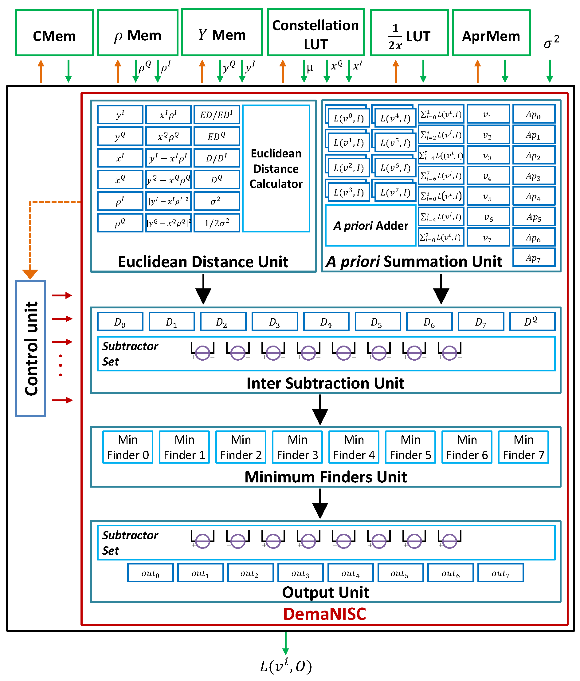 Electronics 05 00050 g004 1024