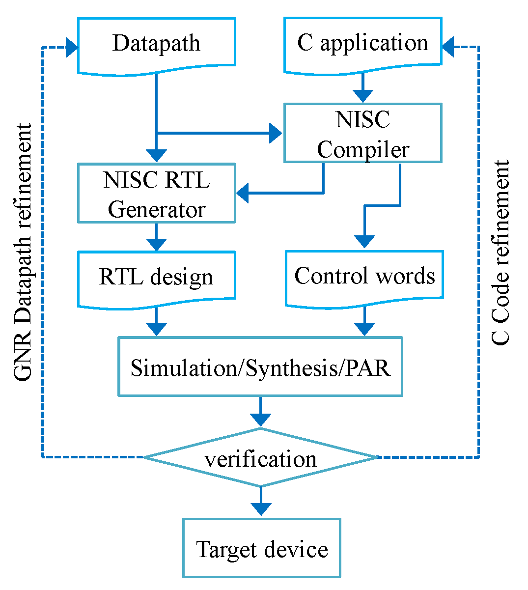 Electronics 05 00050 g006 1024