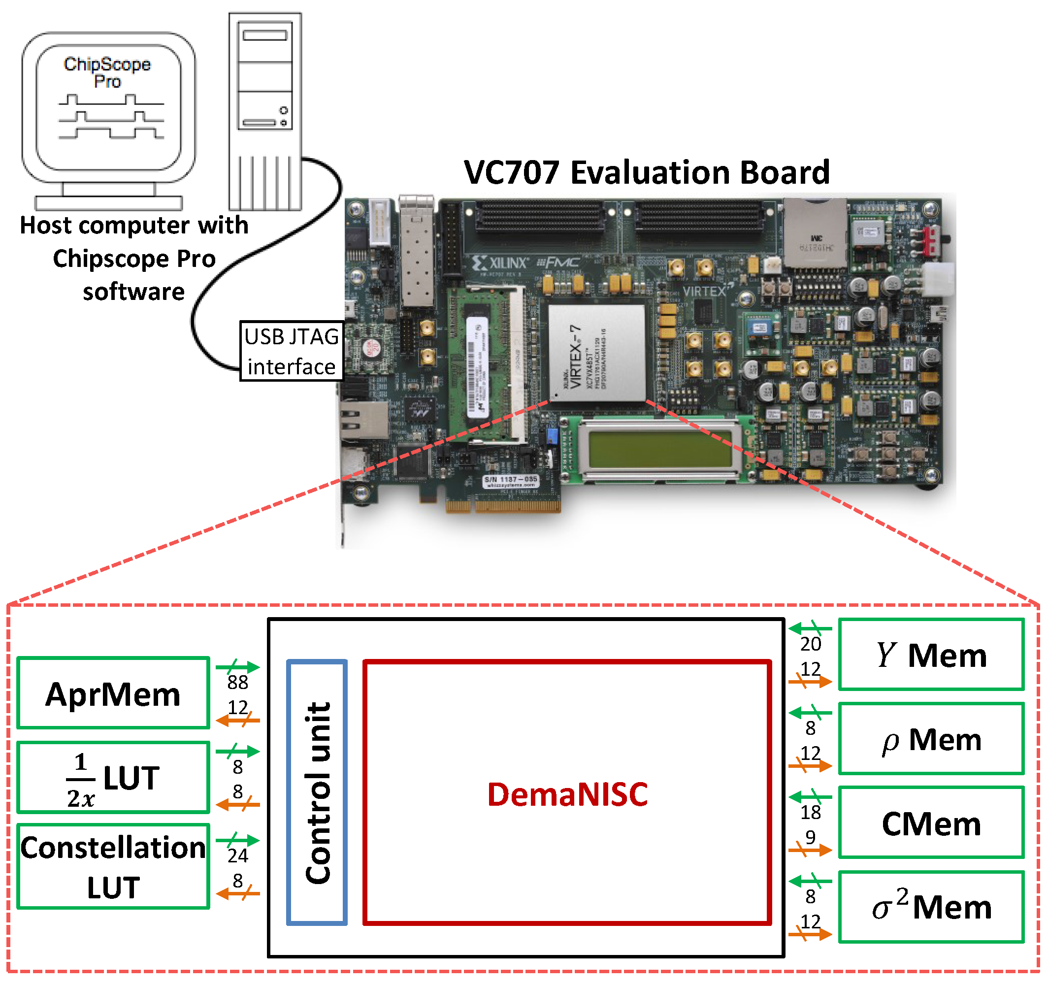 Electronics 05 00050 g015 1024