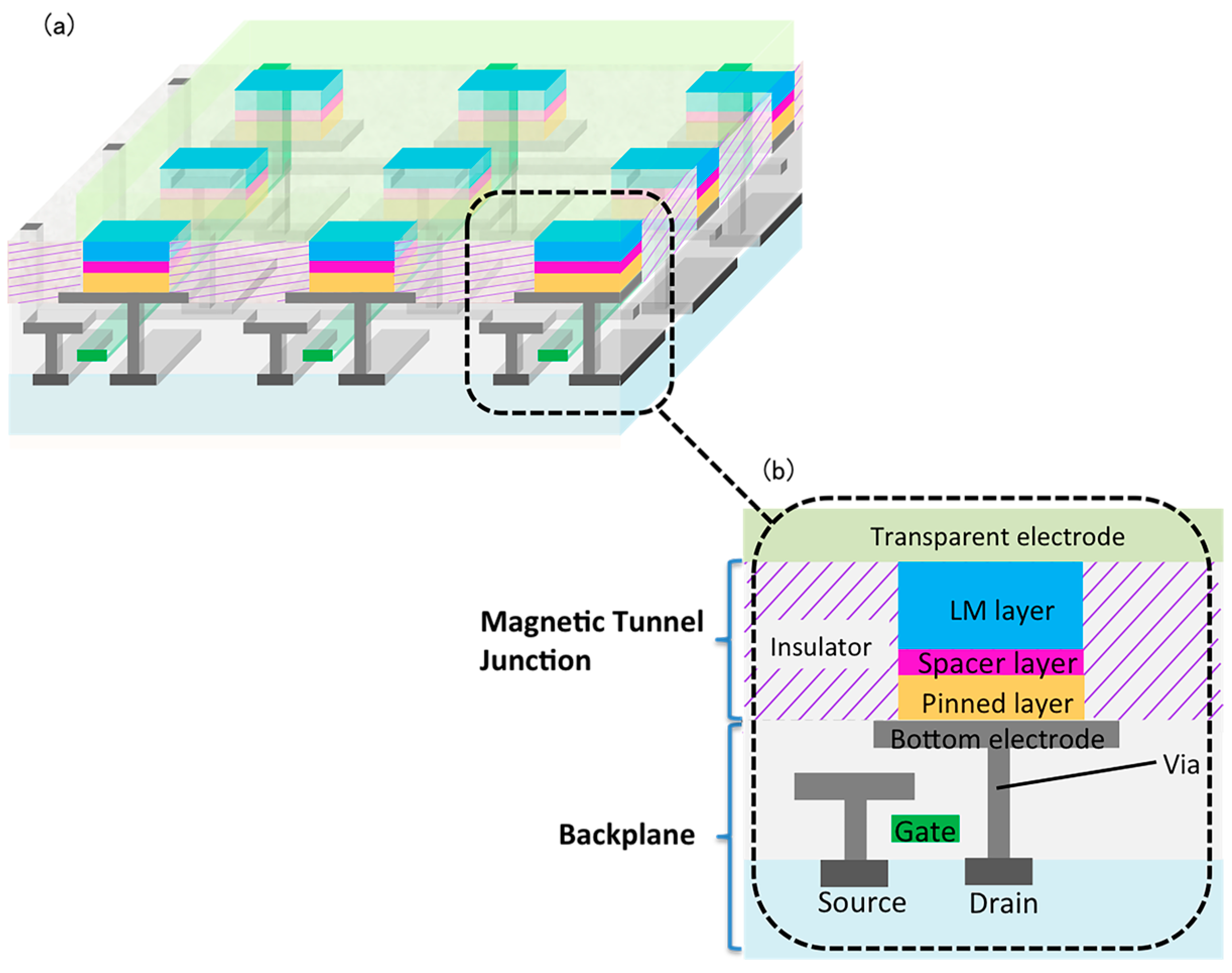 Electronics 05 00055 g001
