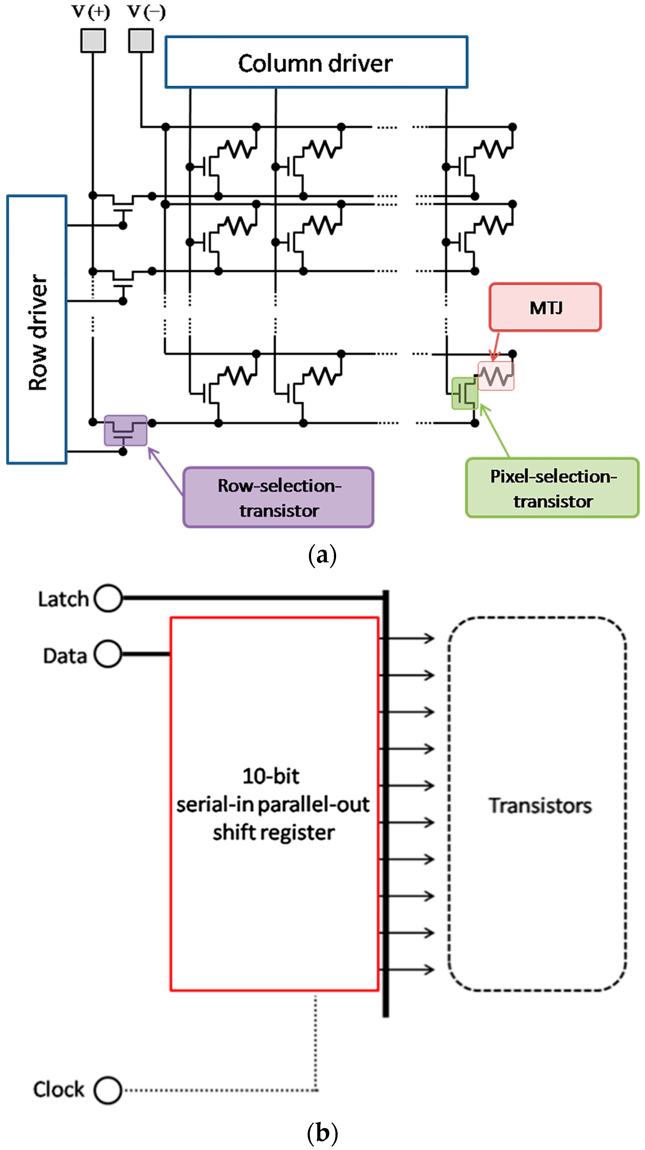 Electronics 05 00055 g002