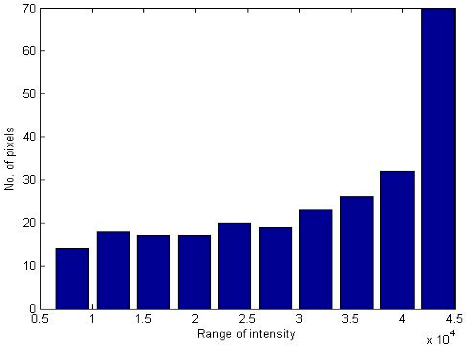 Electronics 05 00057 g004