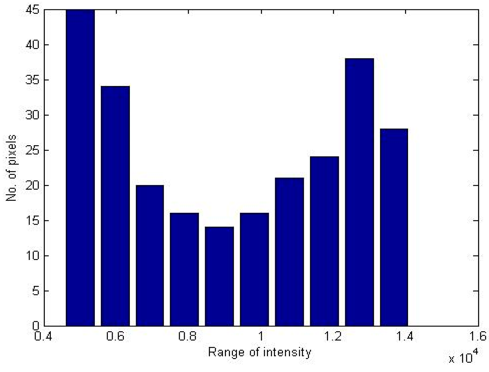 Electronics 05 00057 g005