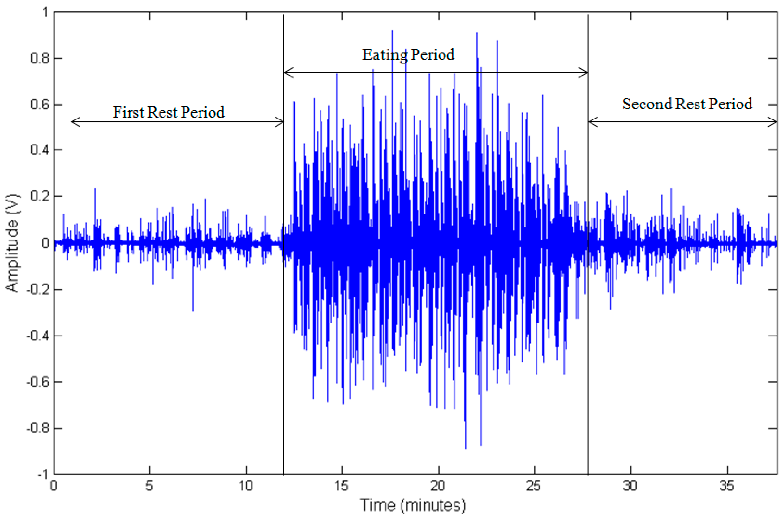 Electronics 05 00062 g002 550