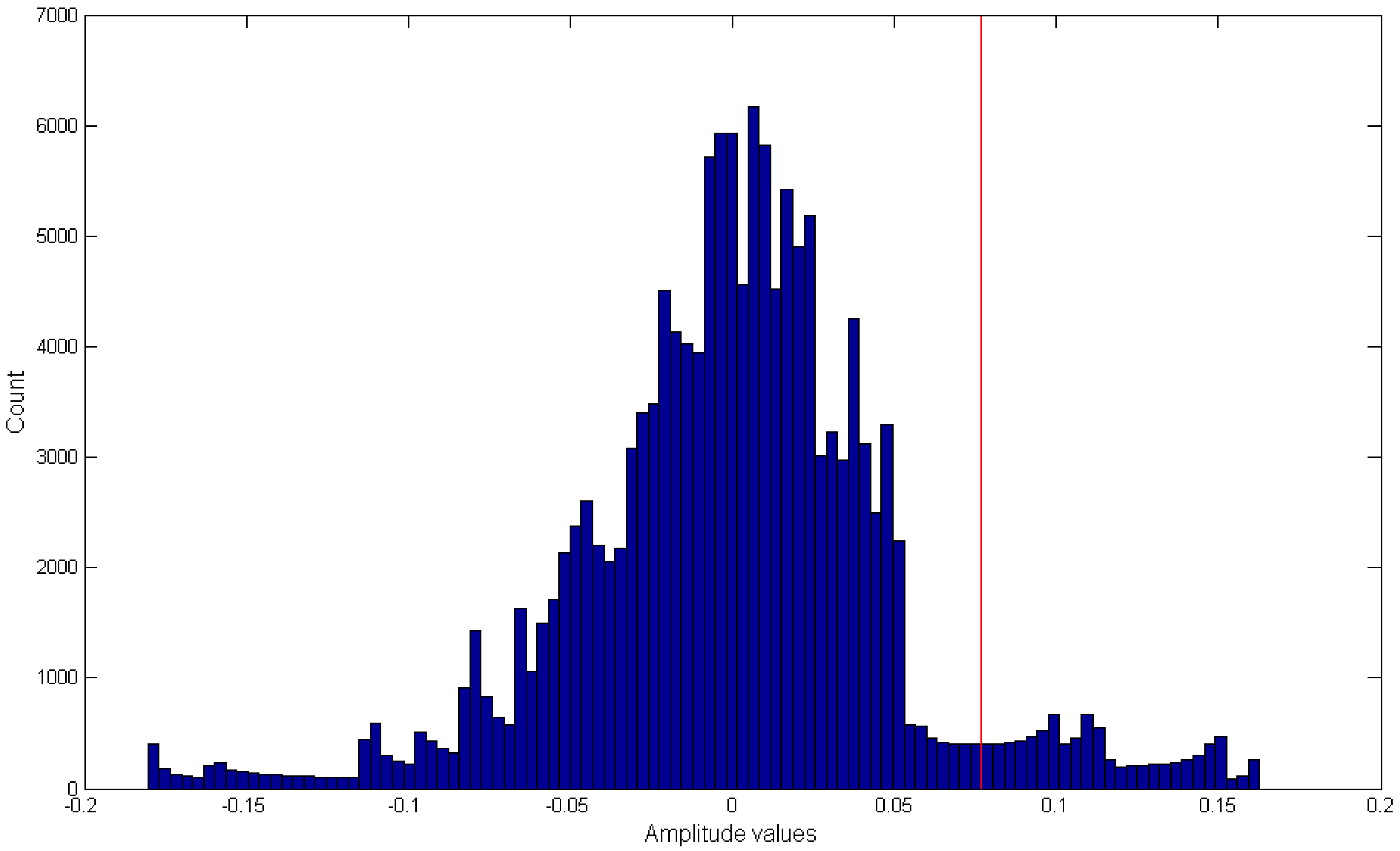 Electronics 05 00062 g003 550