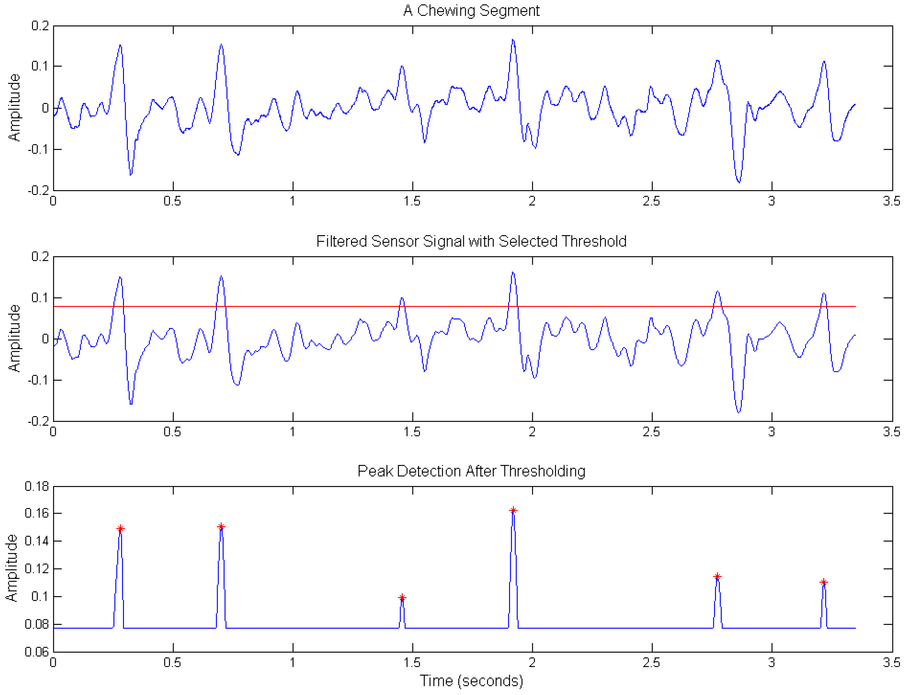 Electronics 05 00062 g004 550