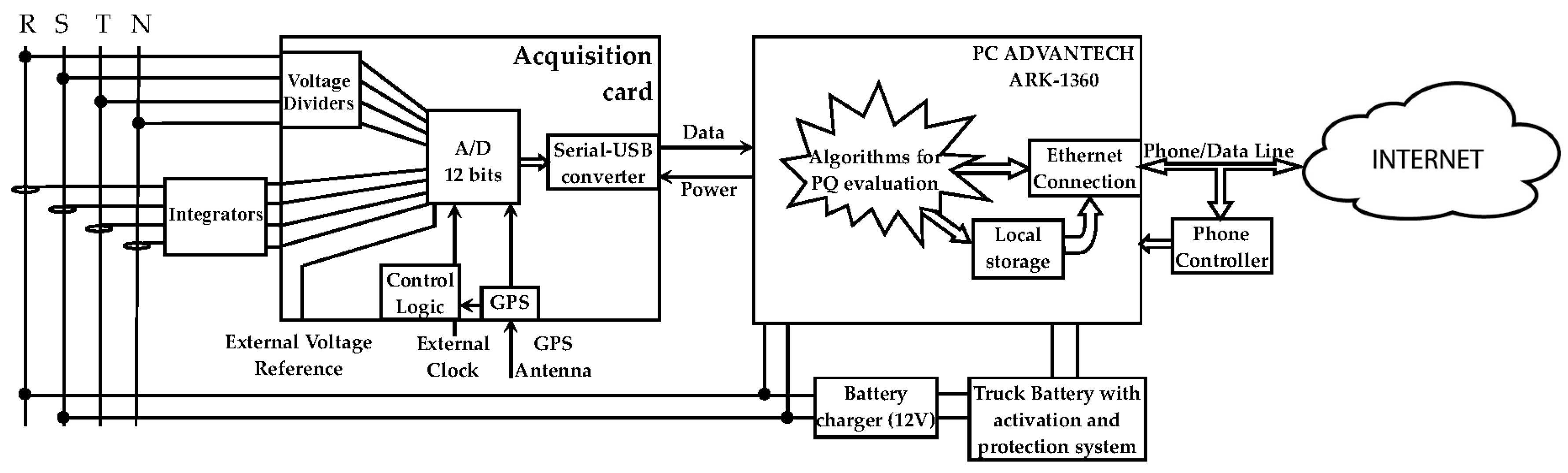 Electronics 05 00064 g003 550