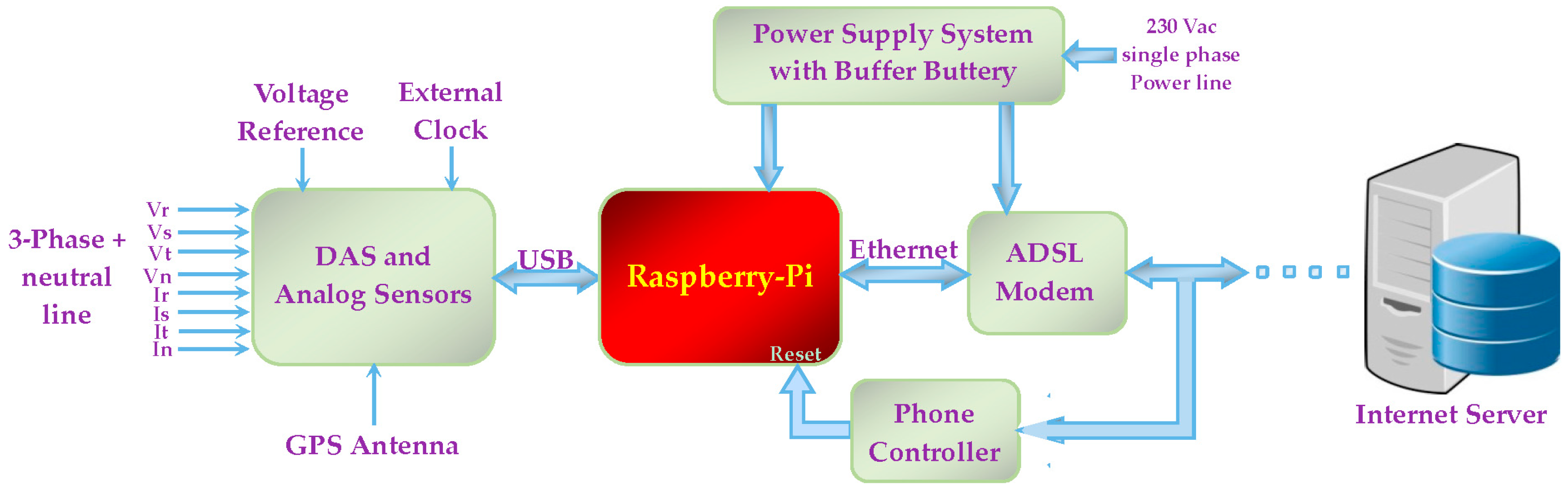 Electronics 05 00064 g004 550