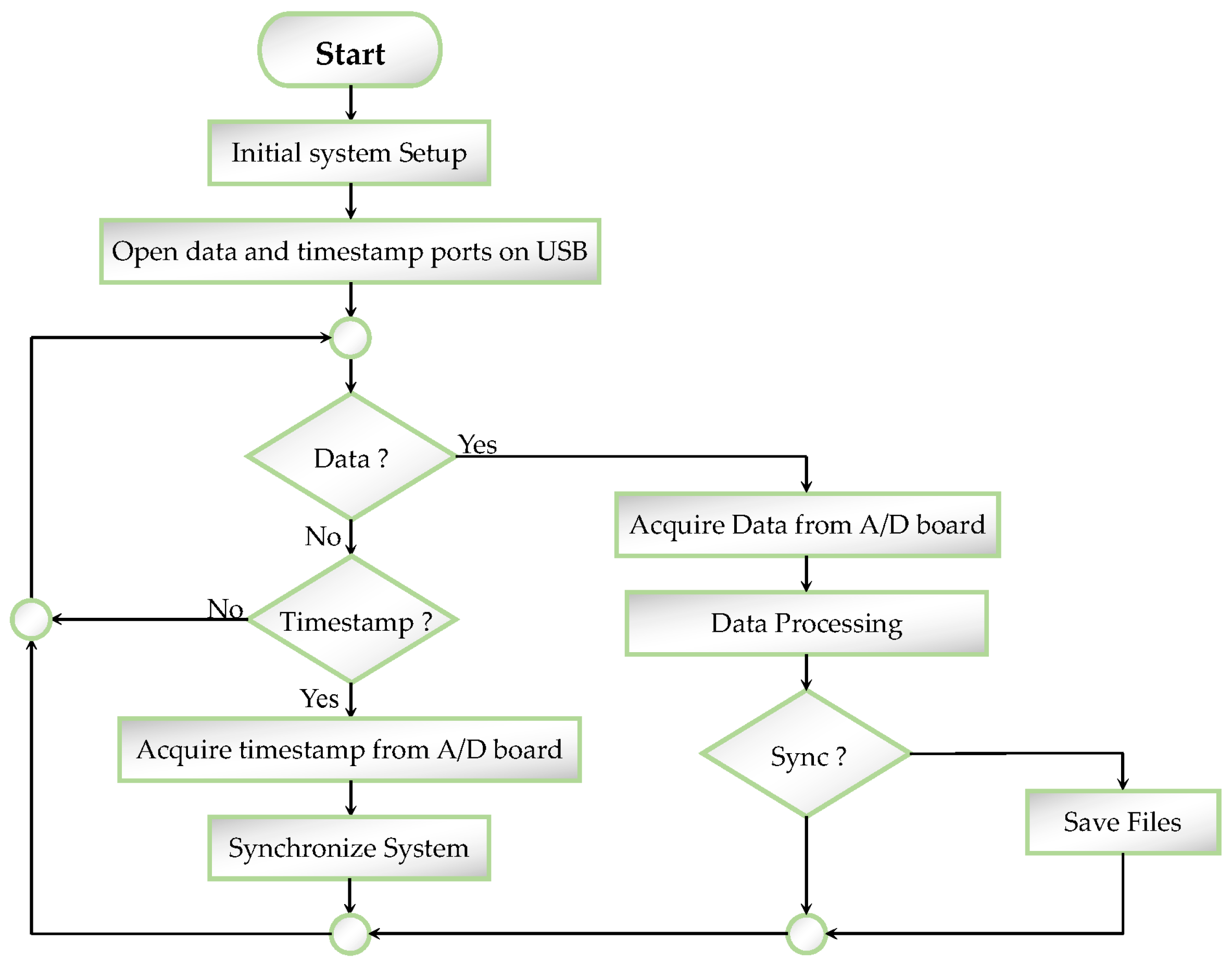 Electronics 05 00064 g006 550