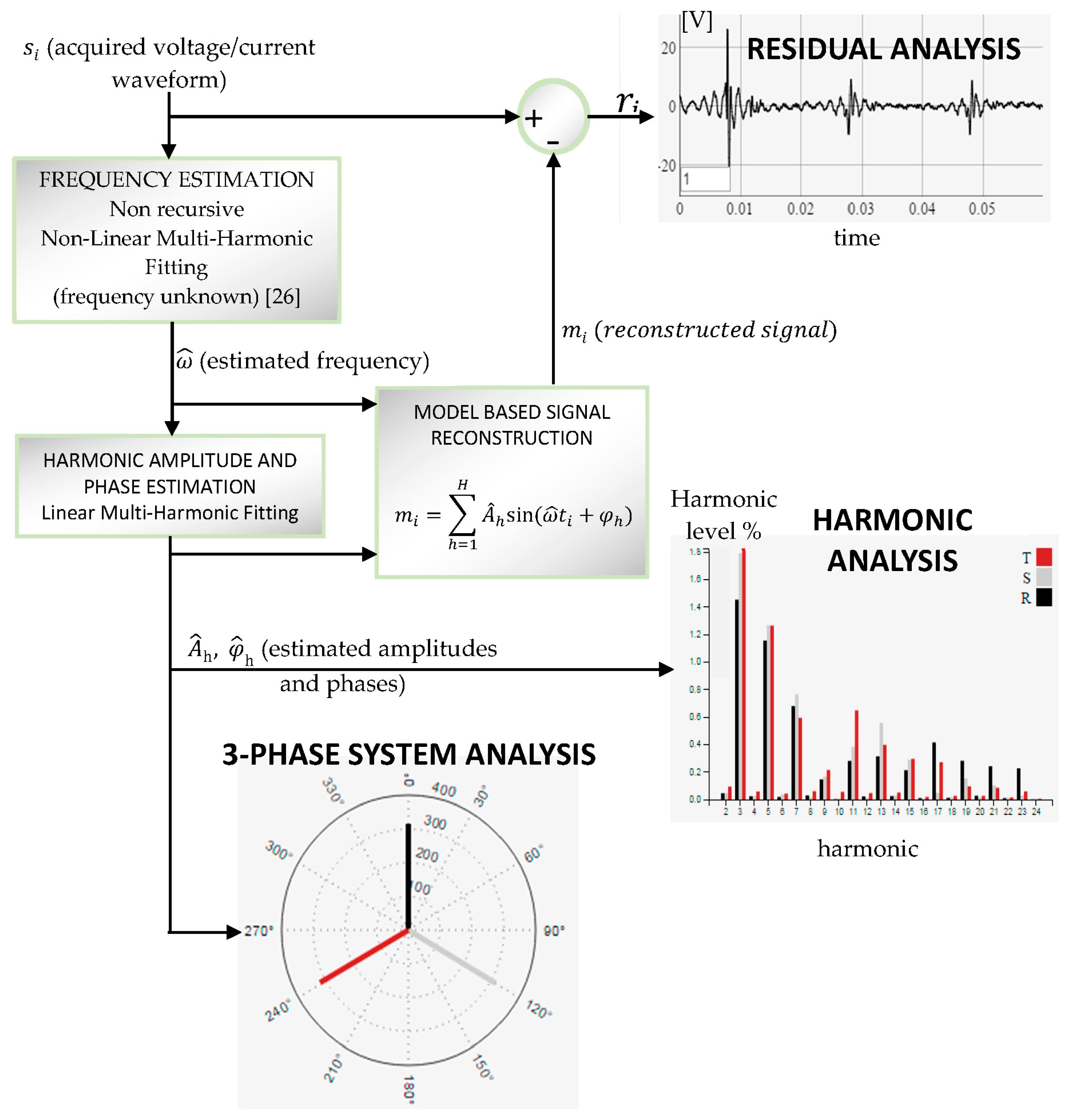 Electronics 05 00064 g007 550