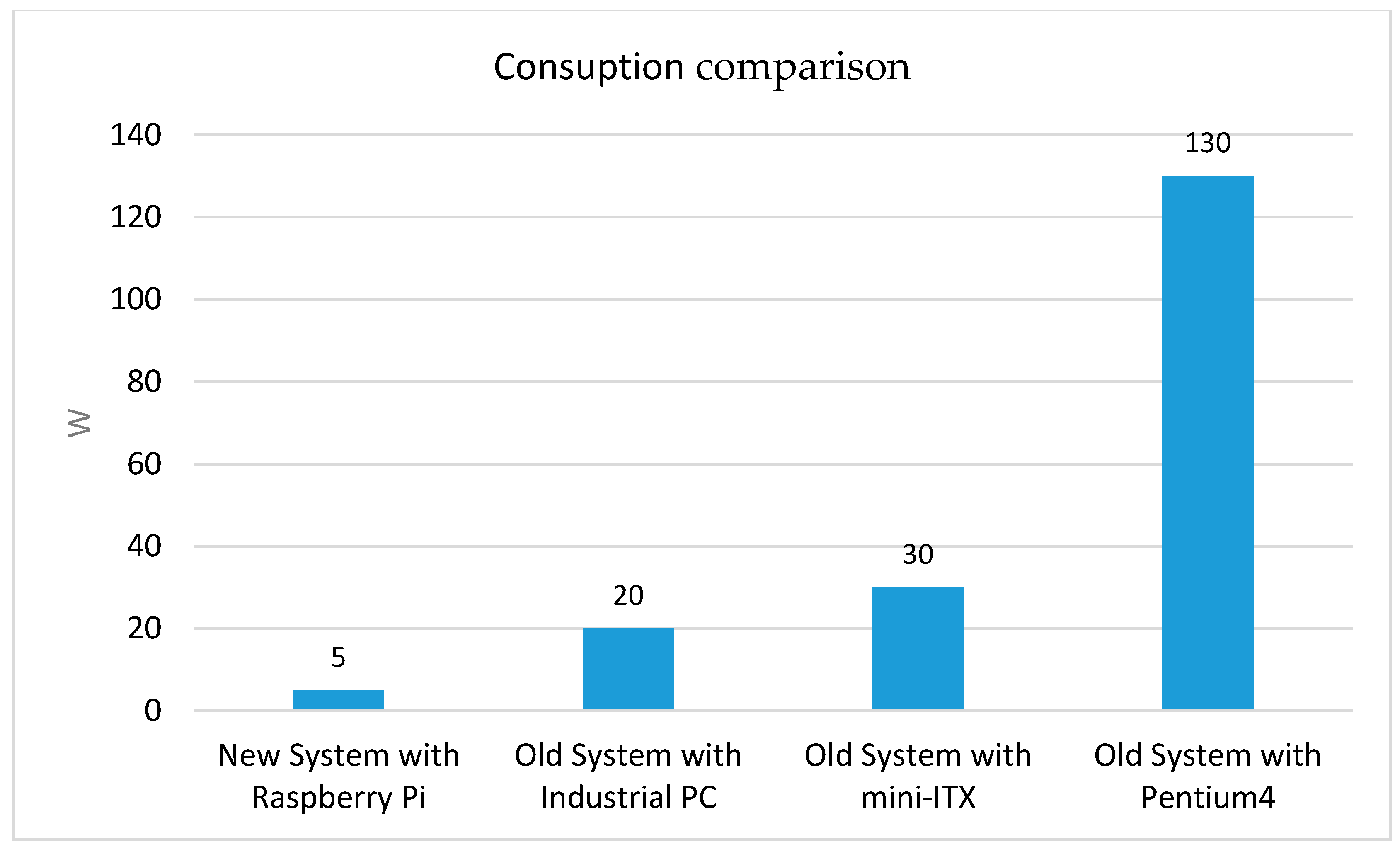 Electronics 05 00064 g009 550