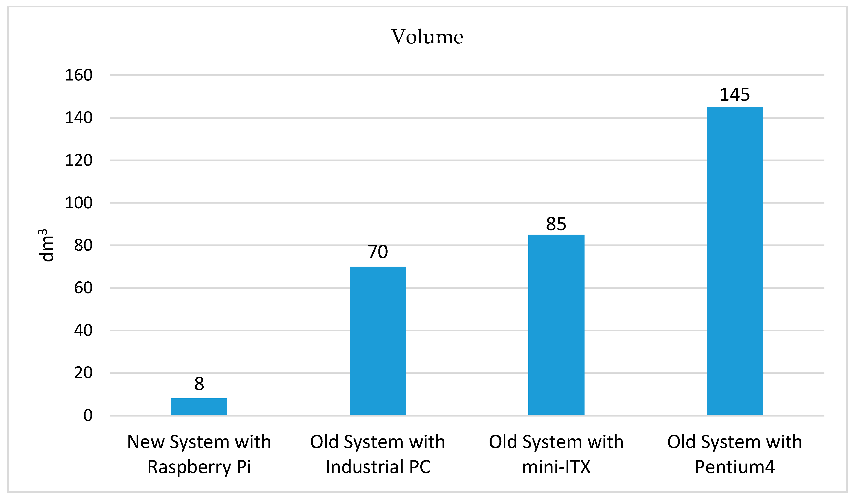 Electronics 05 00064 g011 550