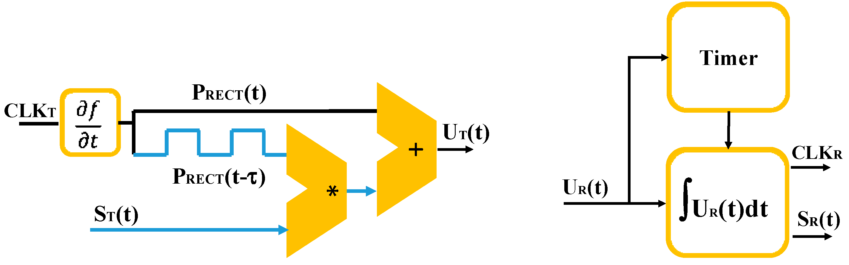 Electronics 05 00069 g003 550