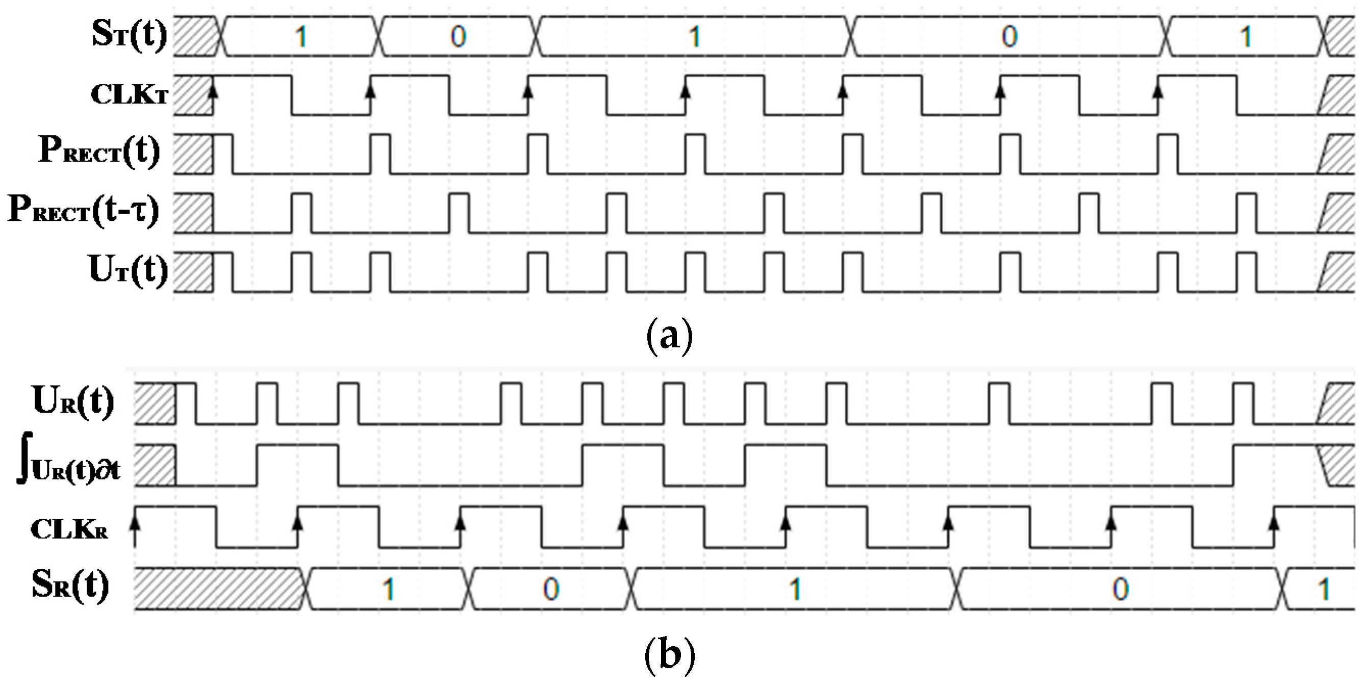 Electronics 05 00069 g004 550