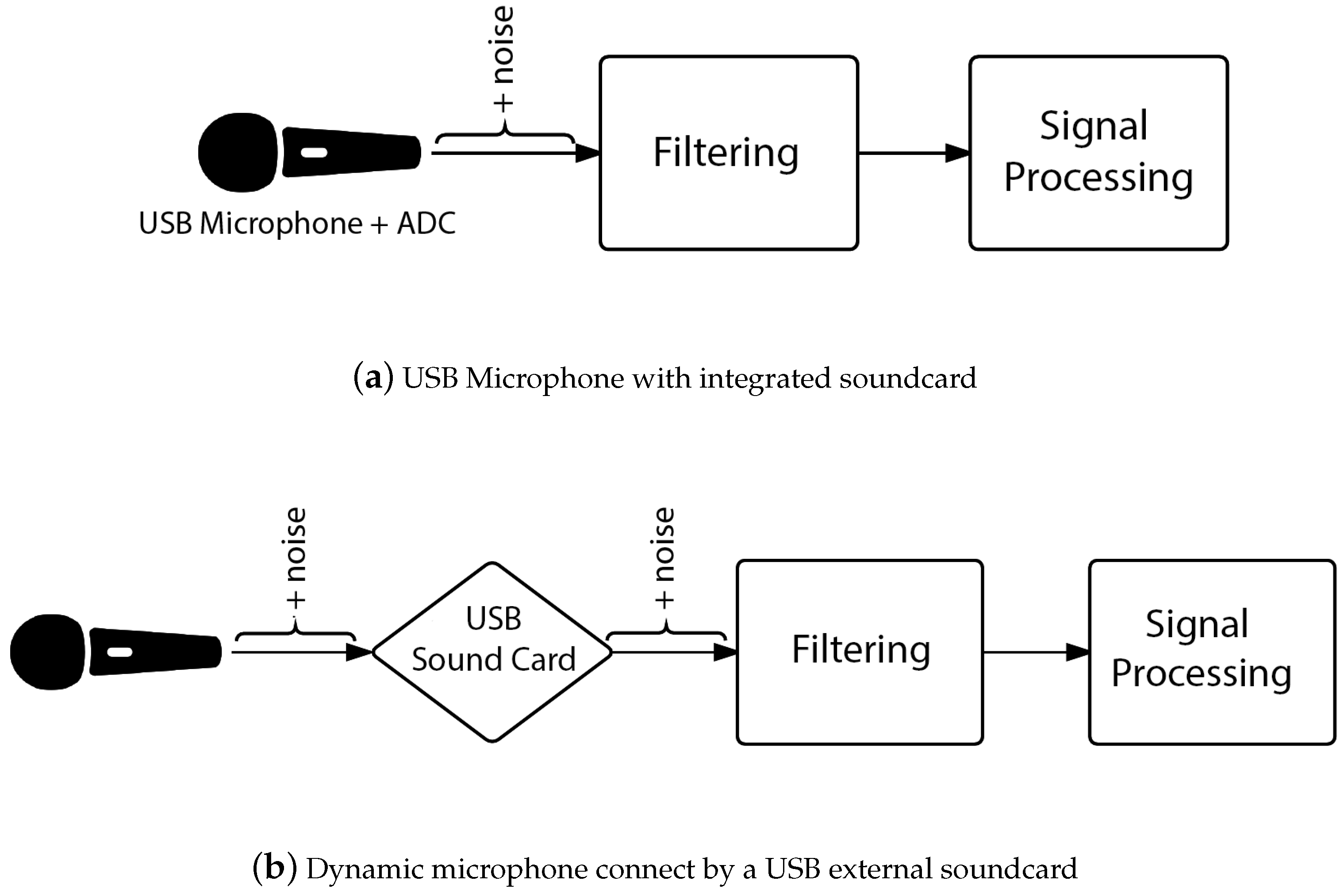 Electronics 05 00074 g003 550