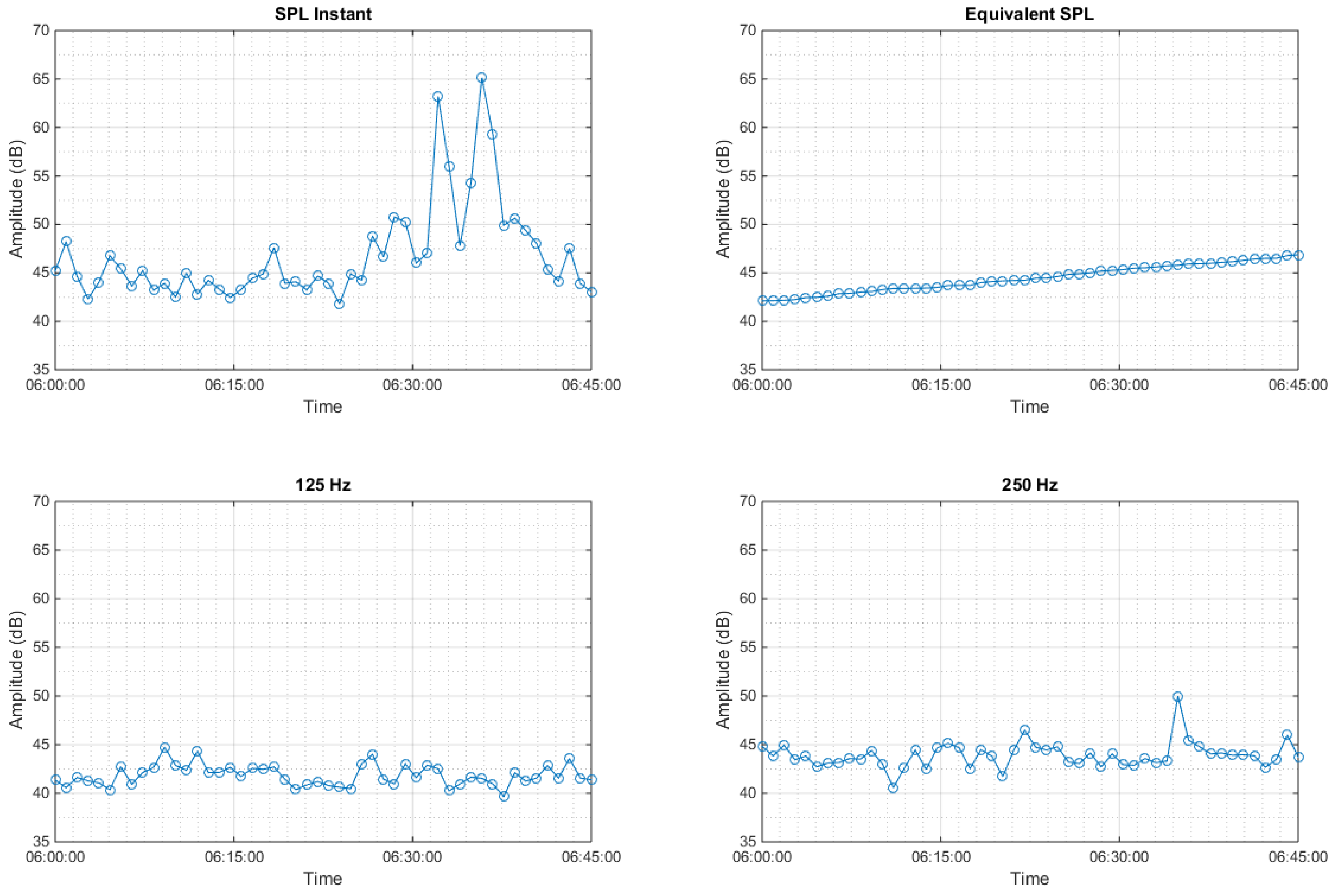 Electronics 05 00074 g006 550