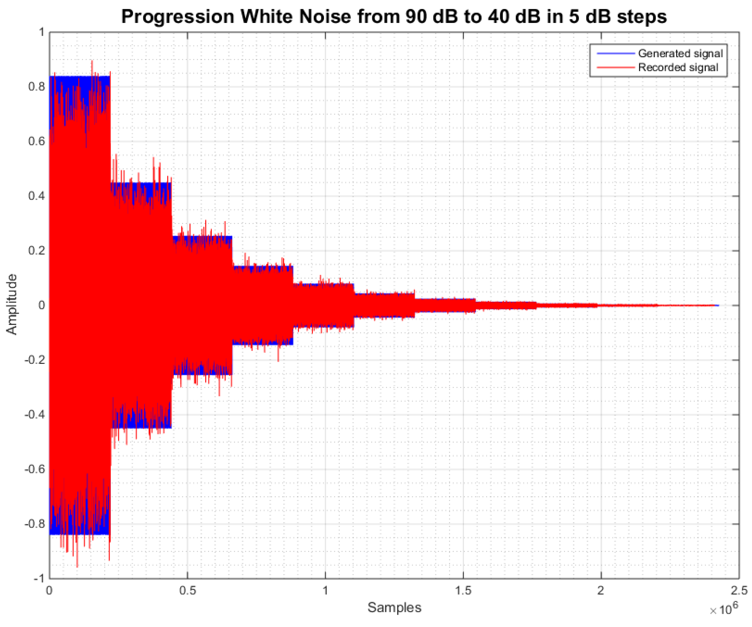 Electronics 05 00074 g007 550