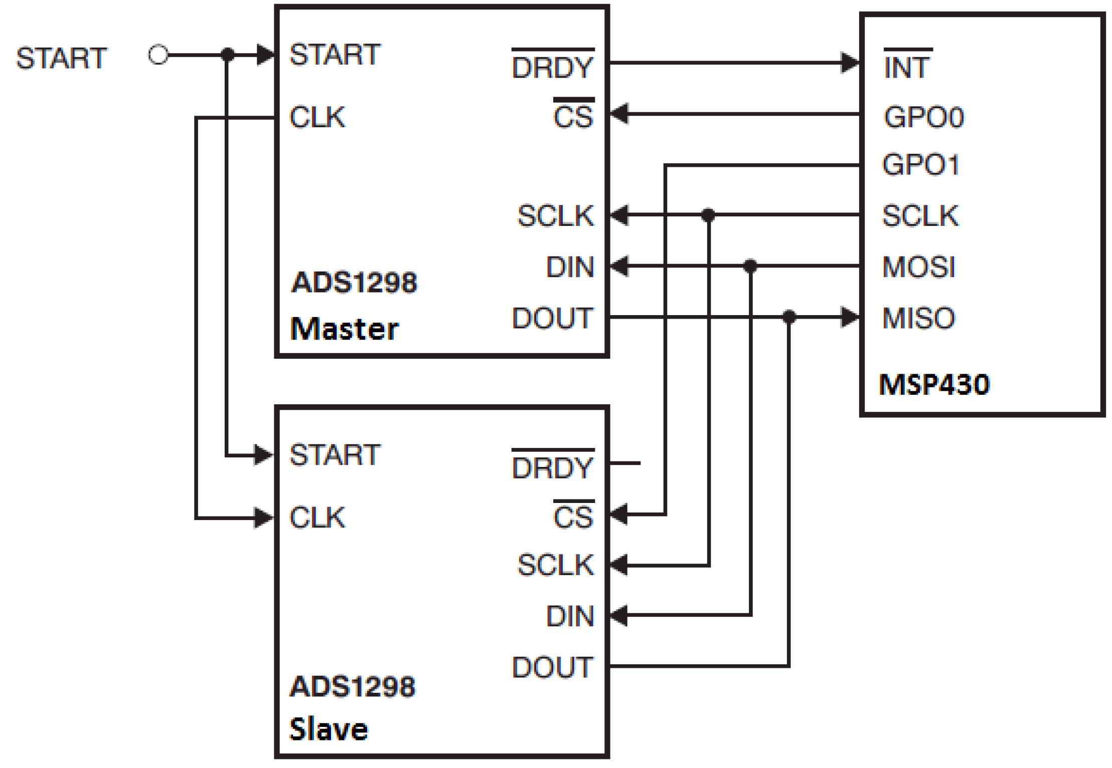 Electronics 05 00075 g007 550