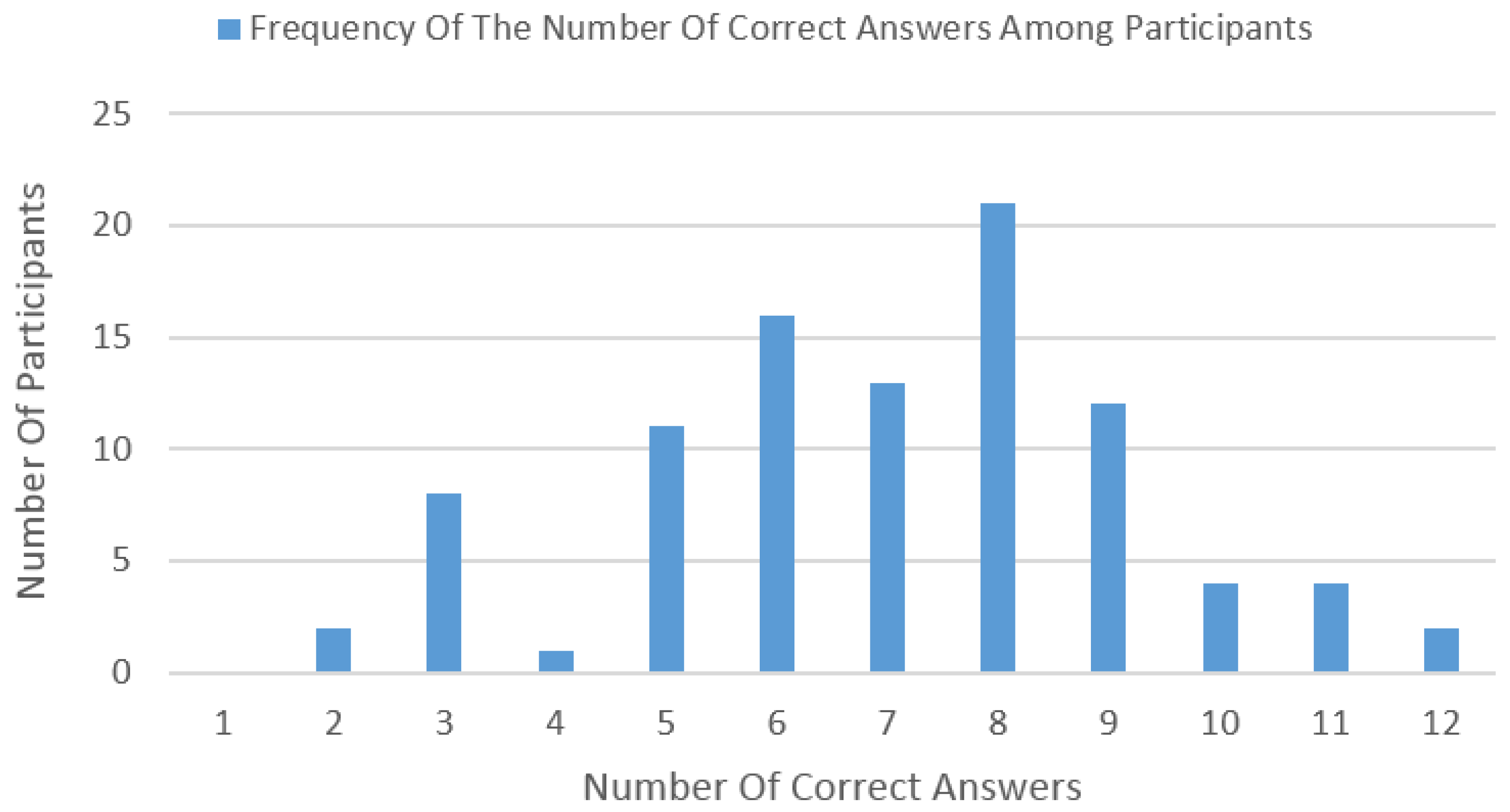 Electronics 05 00076 g006 550