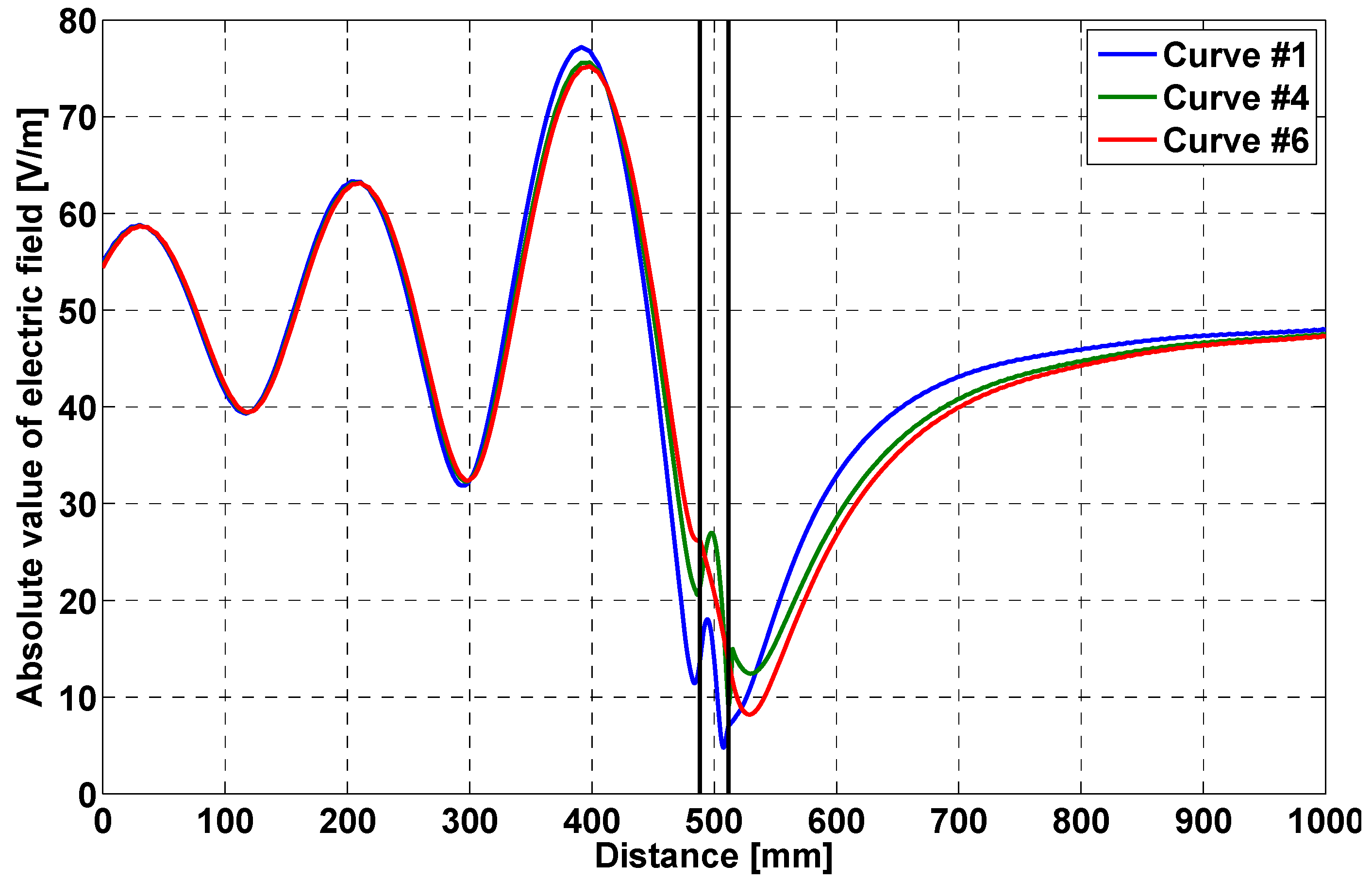 Electronics 05 00077 g003 550
