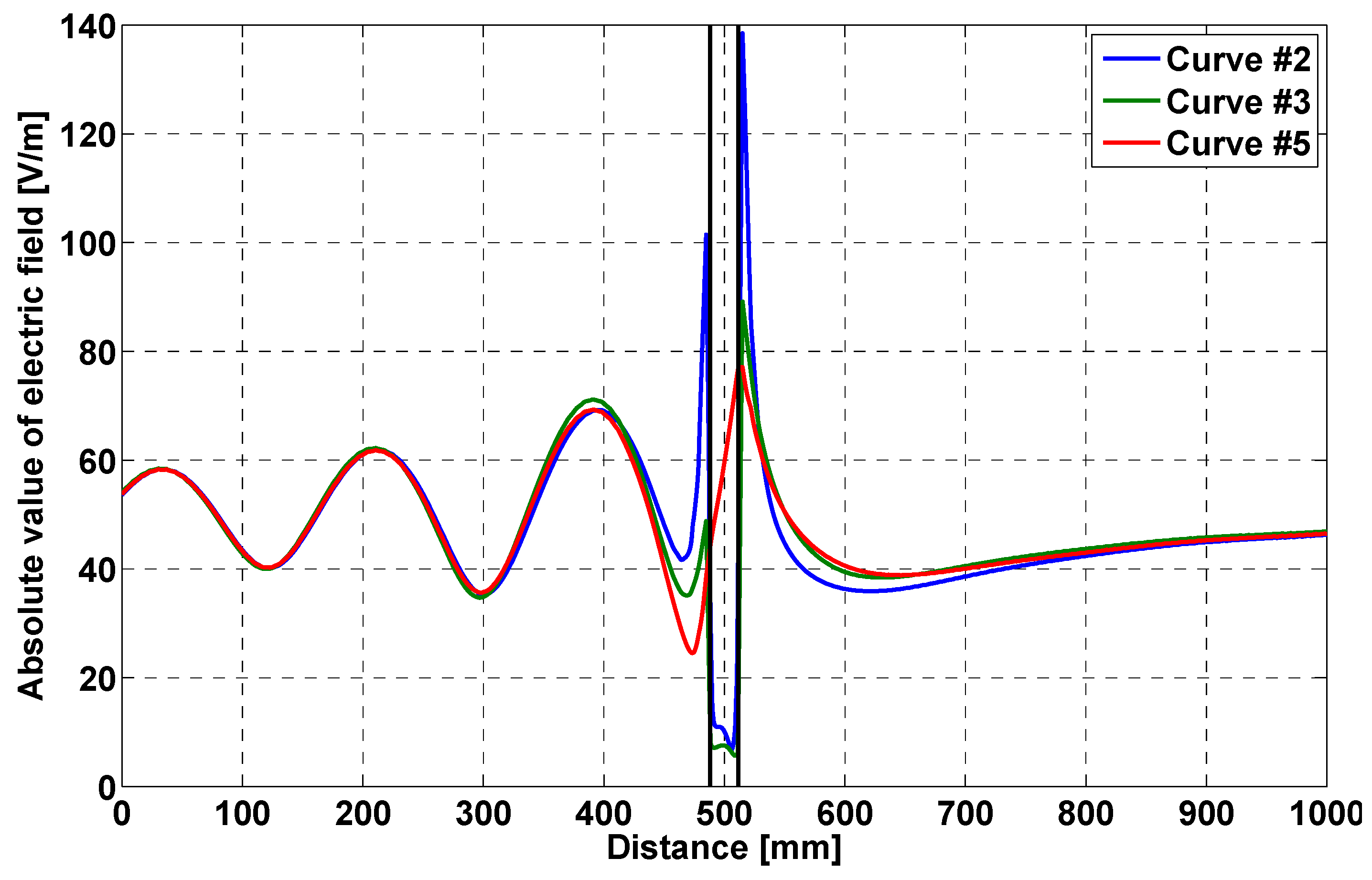 Electronics 05 00077 g004 550