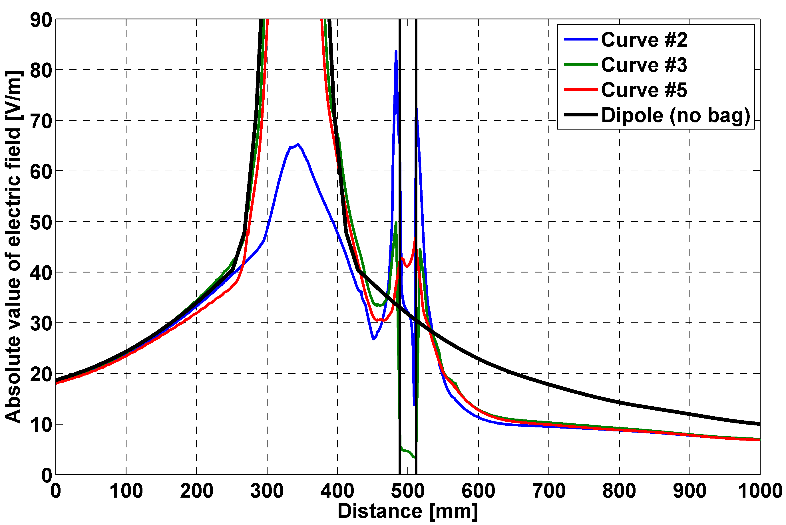 Electronics 05 00077 g007 550