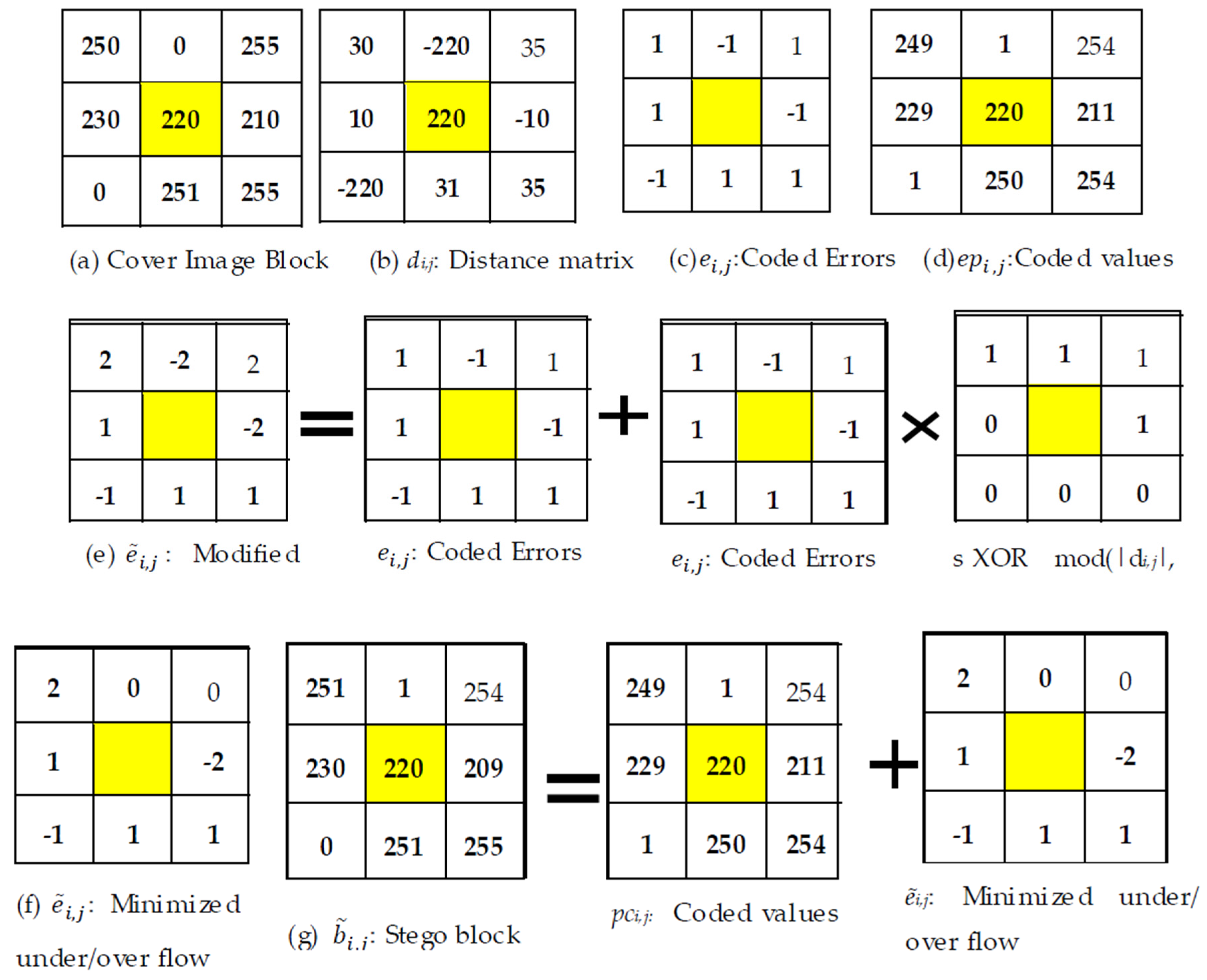 Electronics 05 00079 g002 550