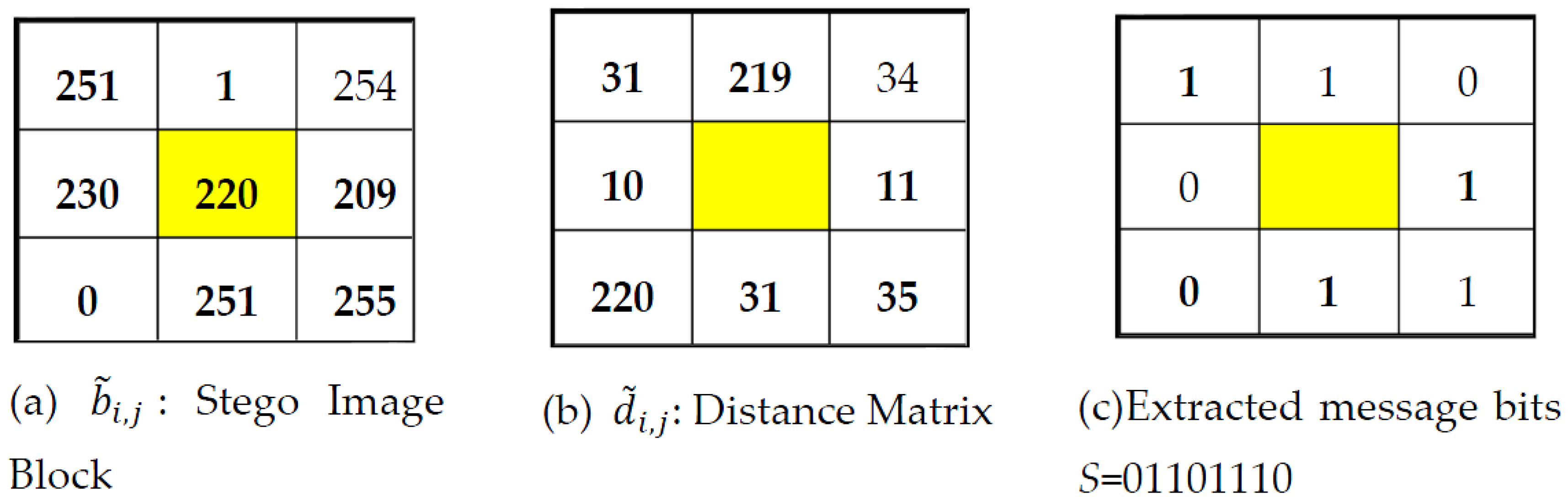 Electronics 05 00079 g003 550