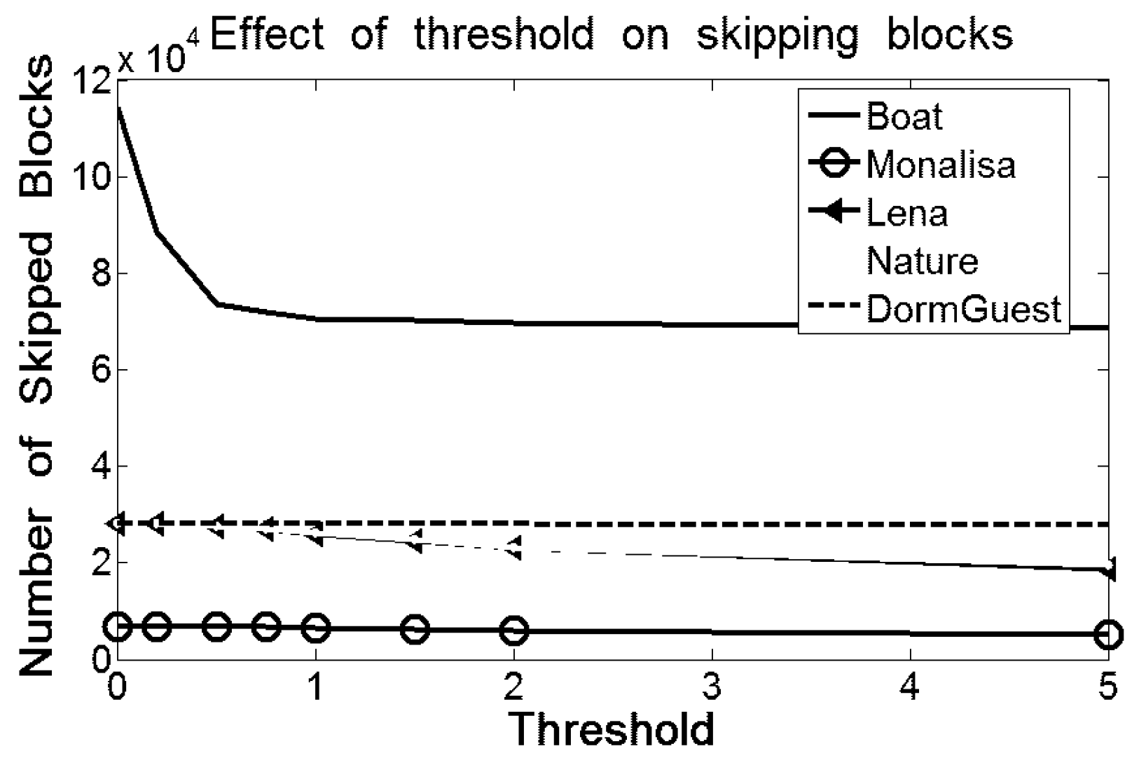 Electronics 05 00079 g006 550