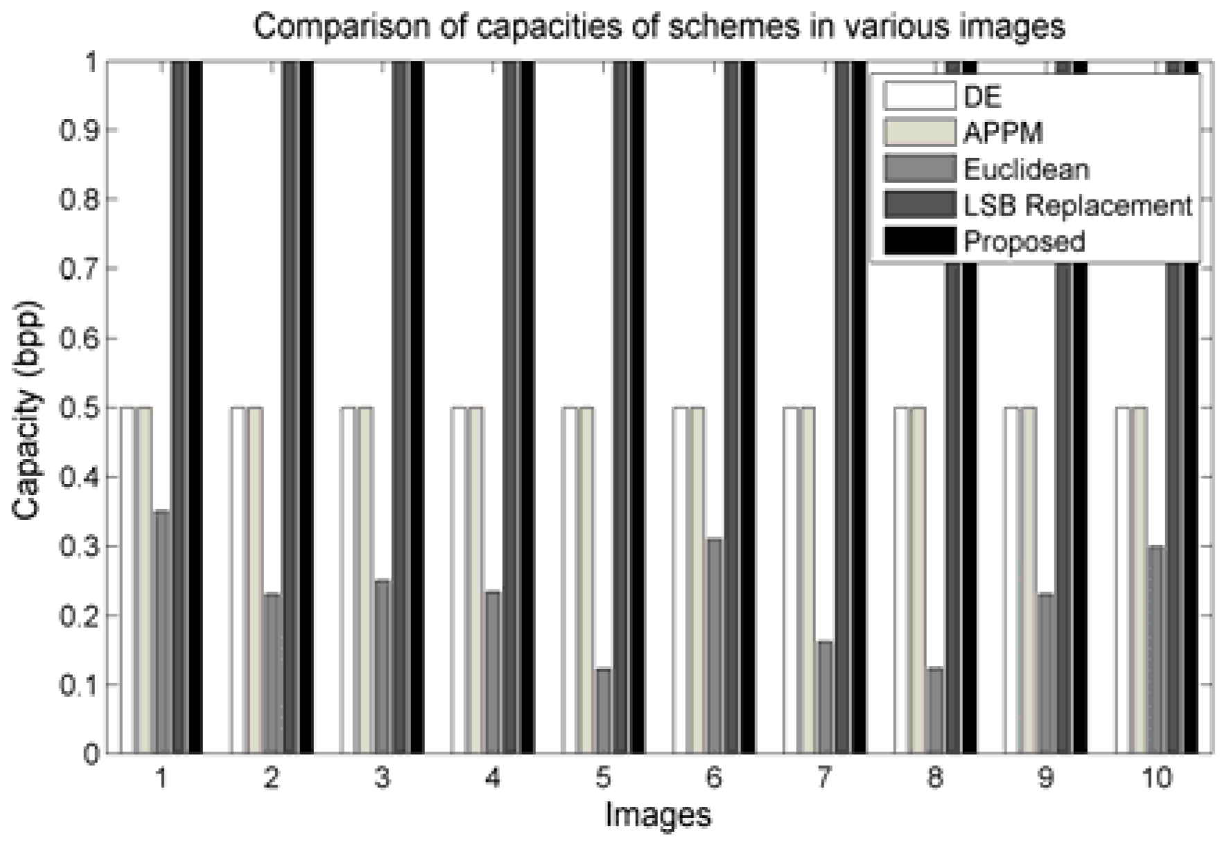 Electronics 05 00079 g007 550