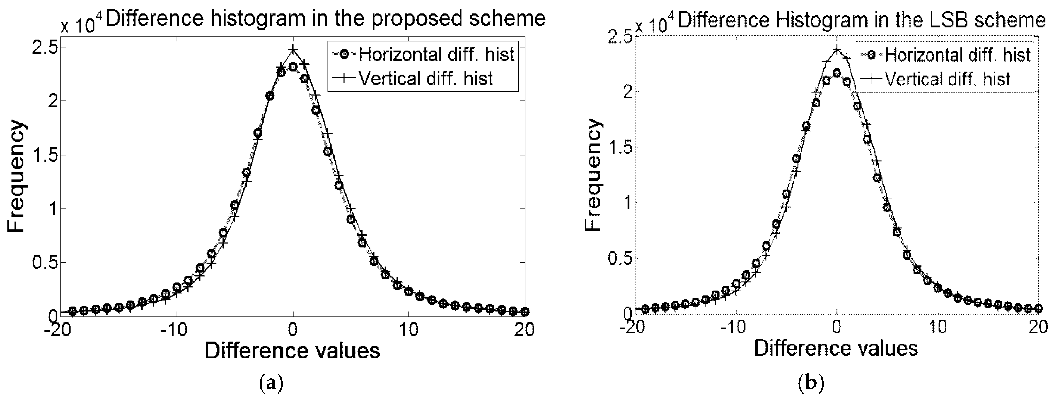 Electronics 05 00079 g011 550