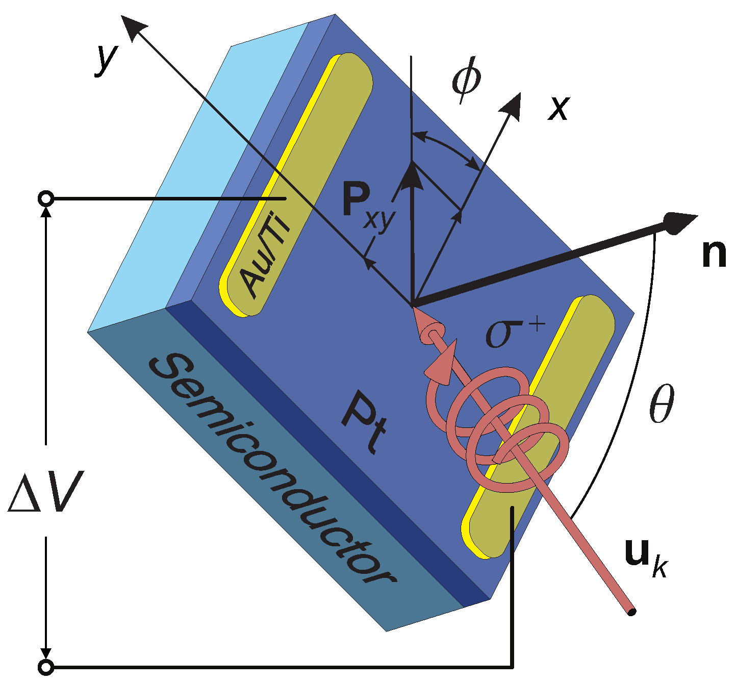 Electronics 05 00080 g002 550