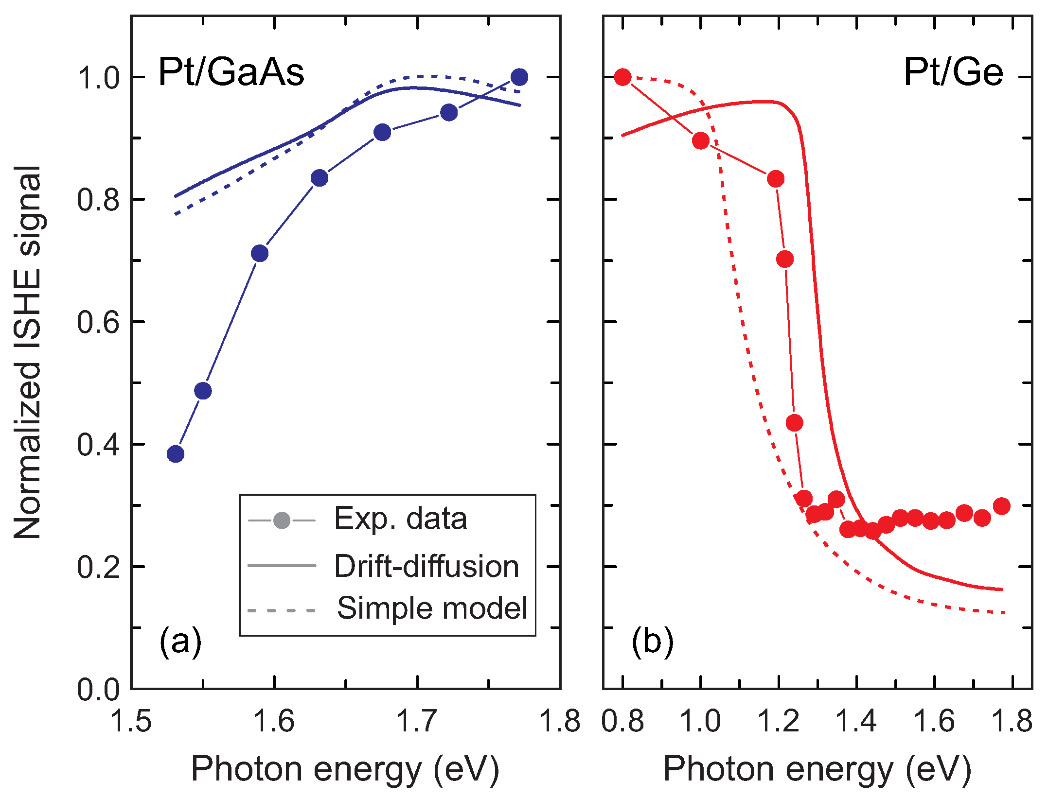 Electronics 05 00080 g004 550